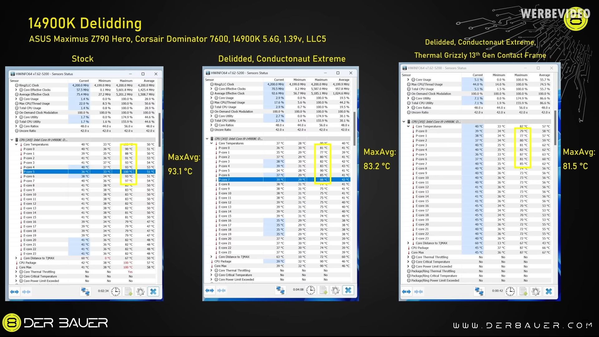 Intel Core i9-14900K - porównanie temperatur