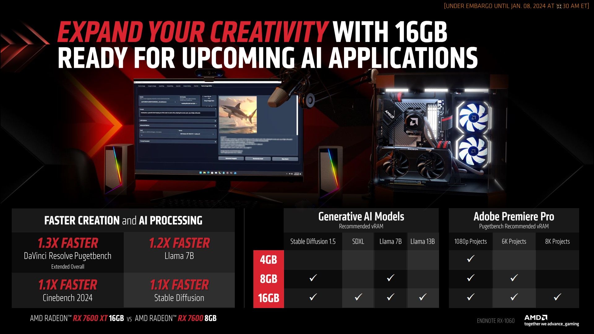 AMD Radeon RX 7600 XT - wydajność