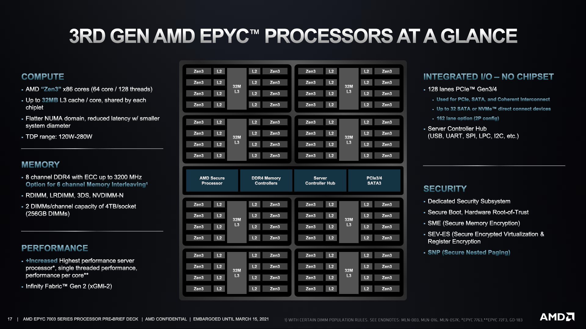 AMD Epyc 7003 - budowa procesora