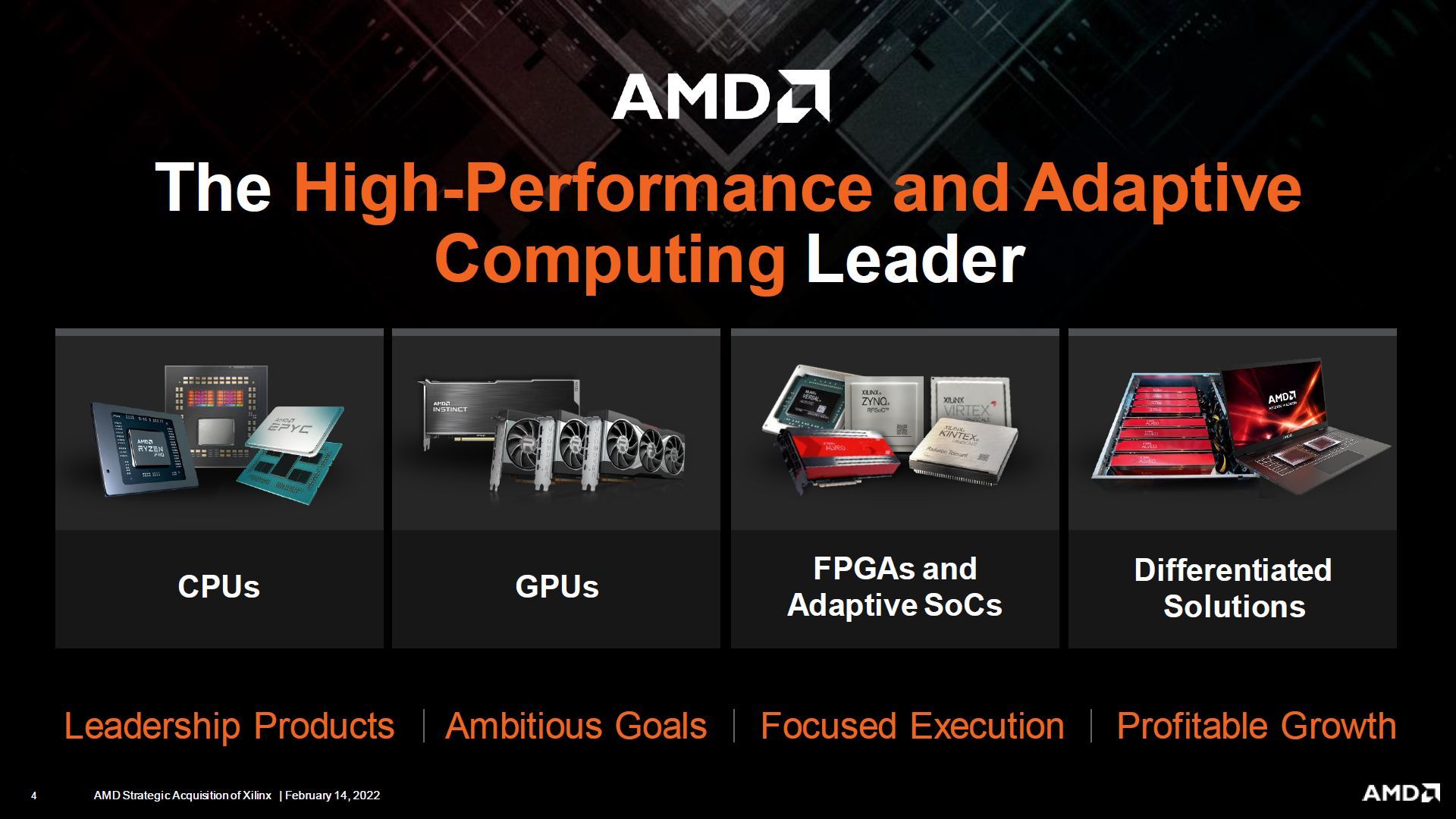 AMD przejmuje Xilinx