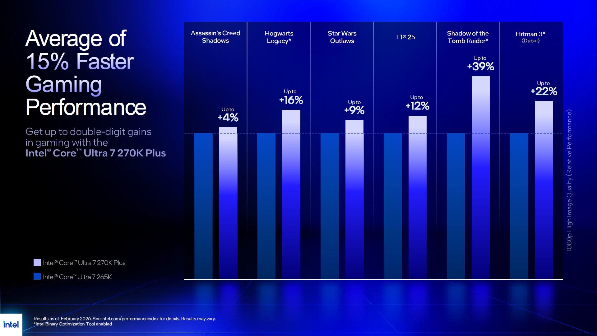 Intel Core Ultra 5 250K Plus vs Intel Core Ultra 5 245K - wydajność