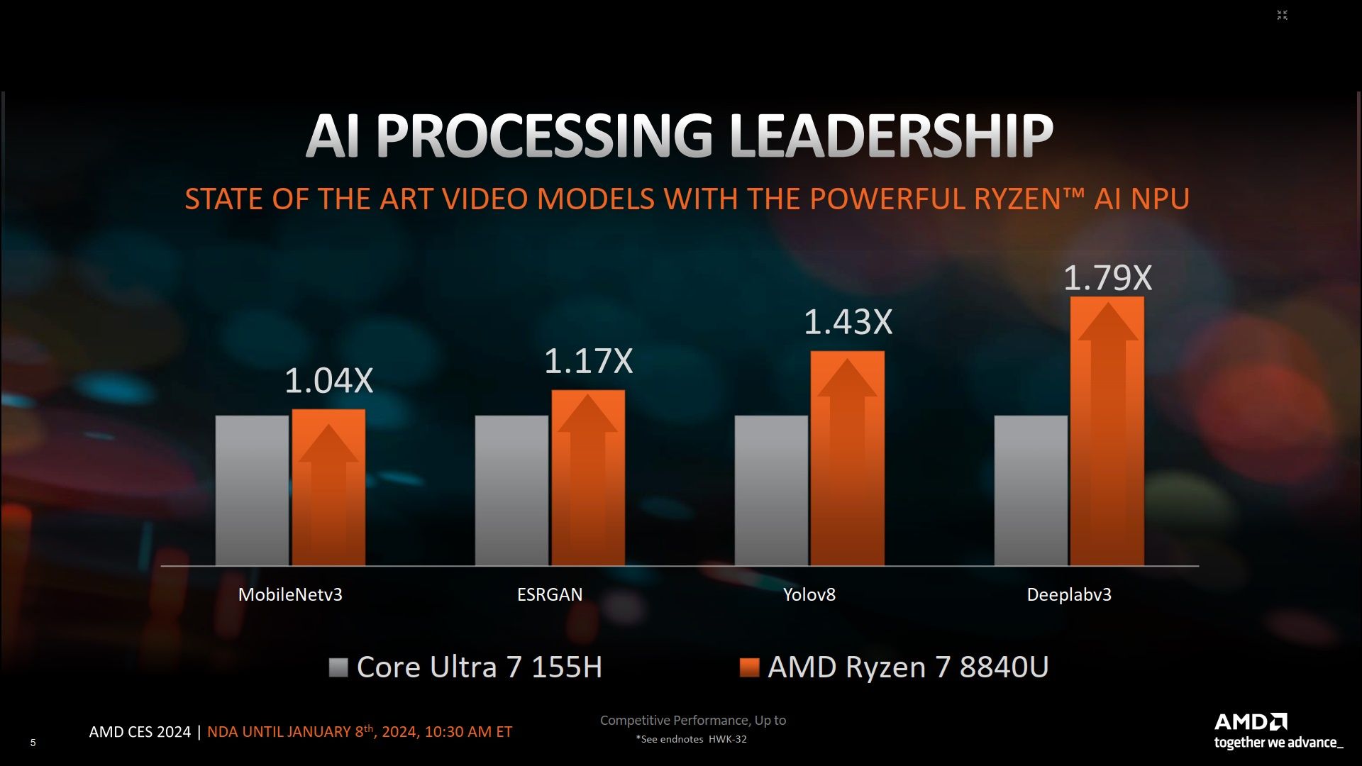 AMD Ryzen 7 8840U i Intel Core Ultra 7 155H