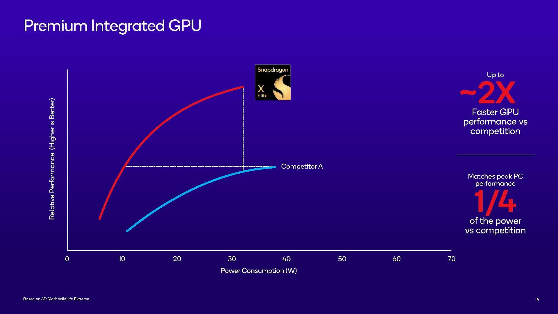Qualcomm Snapdragon X Elite
