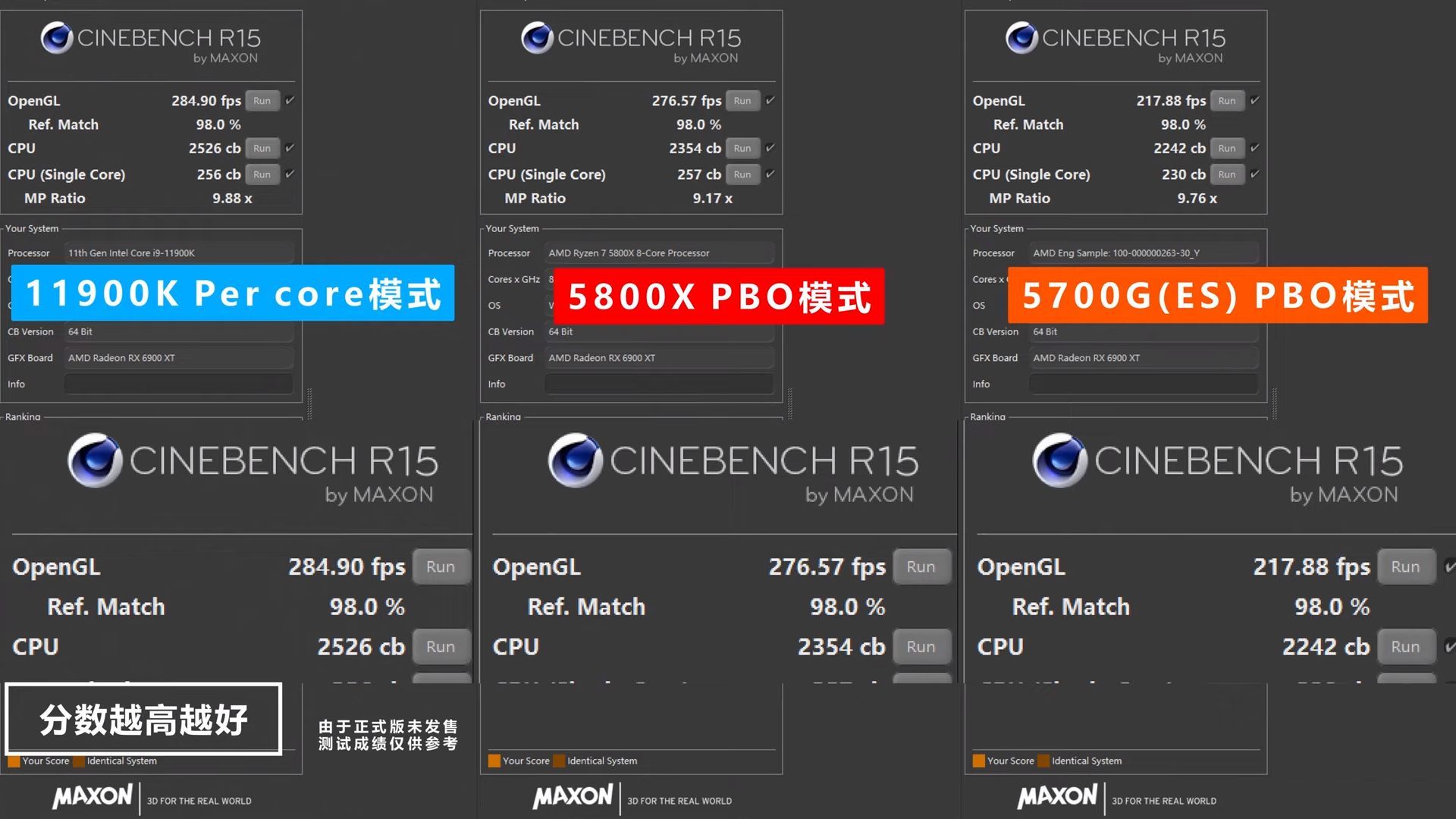 Intel Core i9-11900K vs AMD Ryzen 7 5800X i Ryzen 7 5700G - wydajność w Cinebench R15