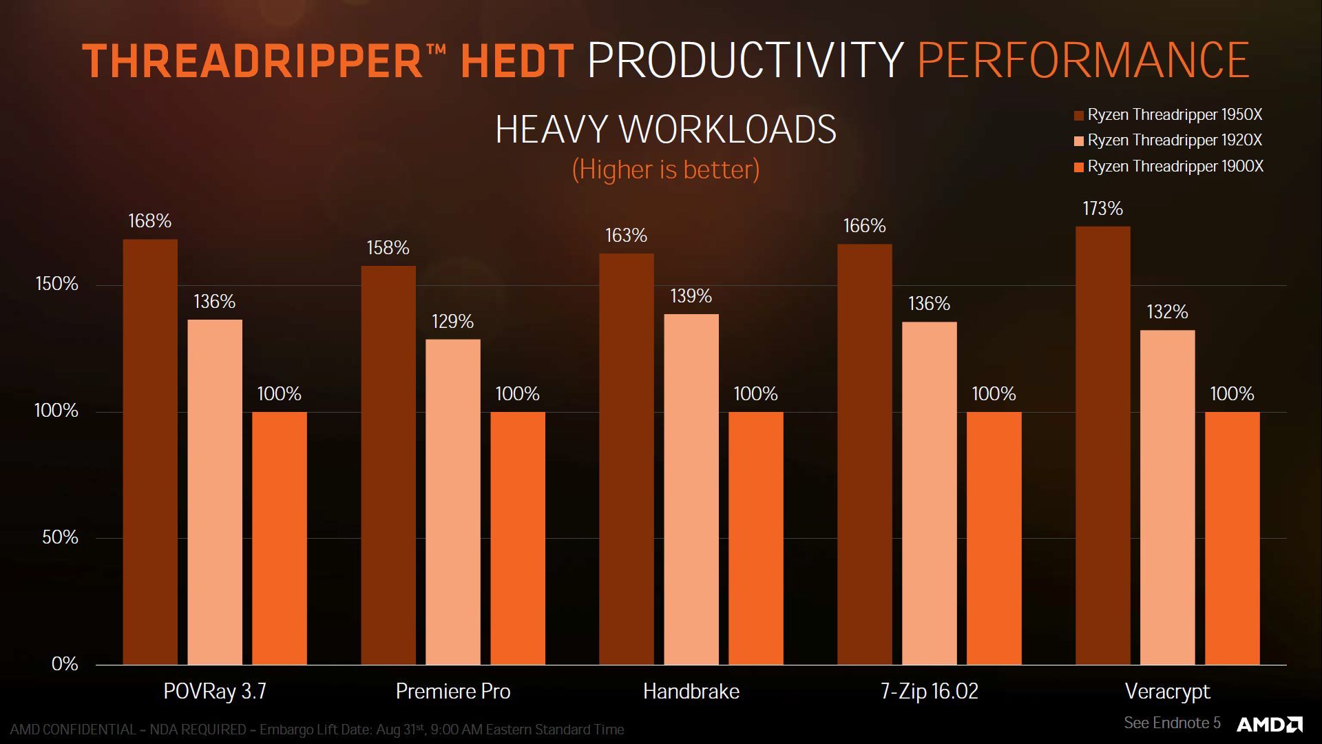 AMD Ryzen Threadripper 1900X - wydajność