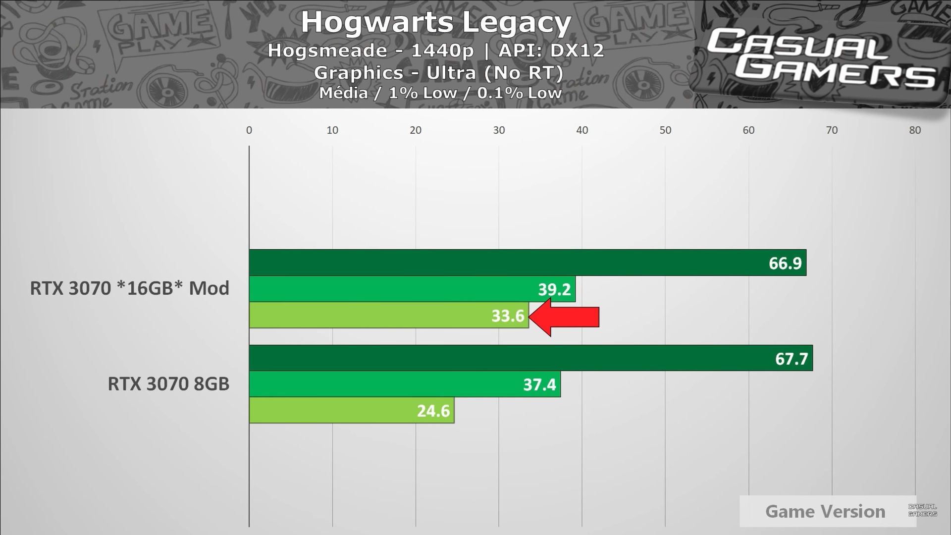 GeForce RTX 3070 - wydajność 8 i 16 GB VRAM