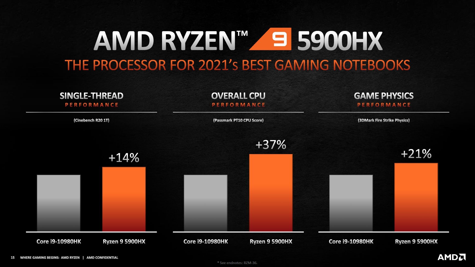 AMD Ryzen 9 5980HX - wydajność