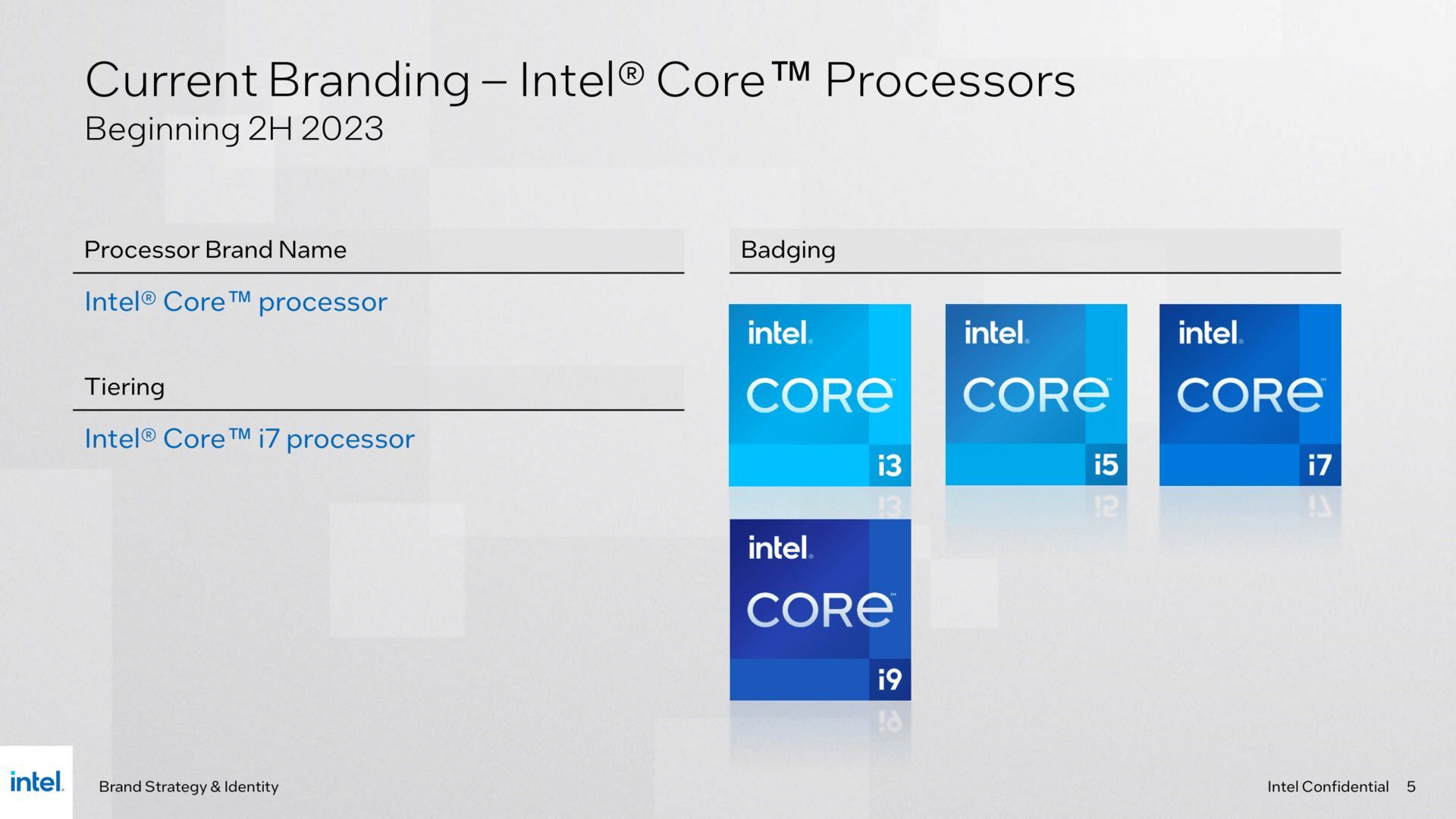 Intel - obecny system oznaczeń procesorów