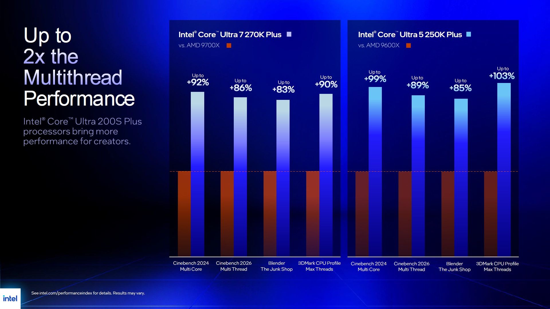 Intel Core Ultra 5 250K Plus i Core Ultra 7 270K Plus - wydajność