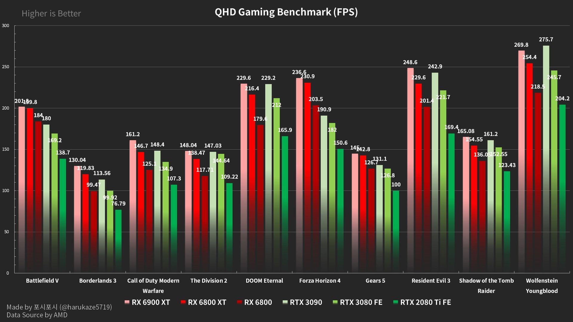 AMD Radeon RX 6000 vs Nvidia GeForce RTX