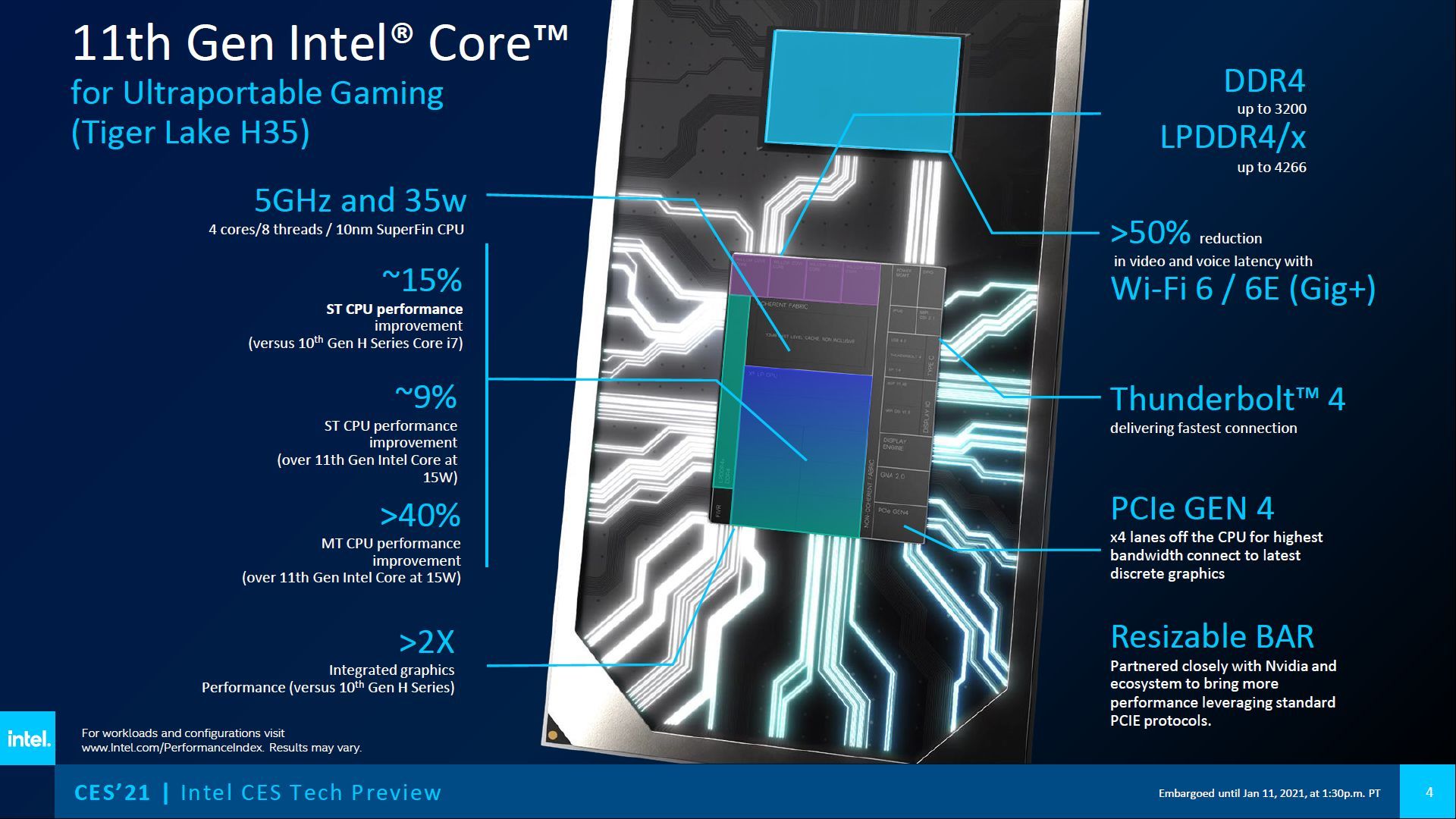 Intel Tiger Lake-H