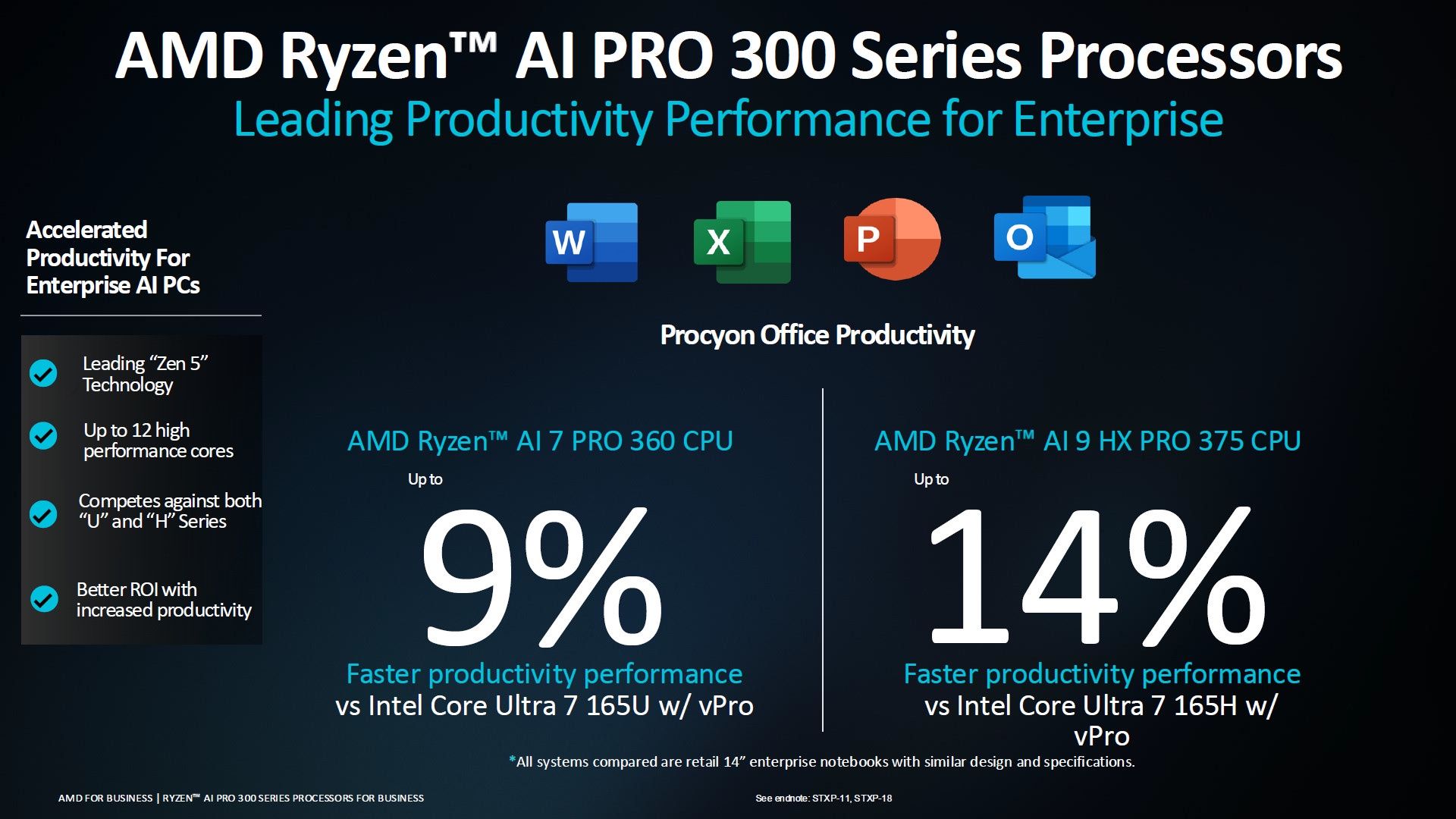 AMD Ryzen AI PRO 300 - wydajność procesorów