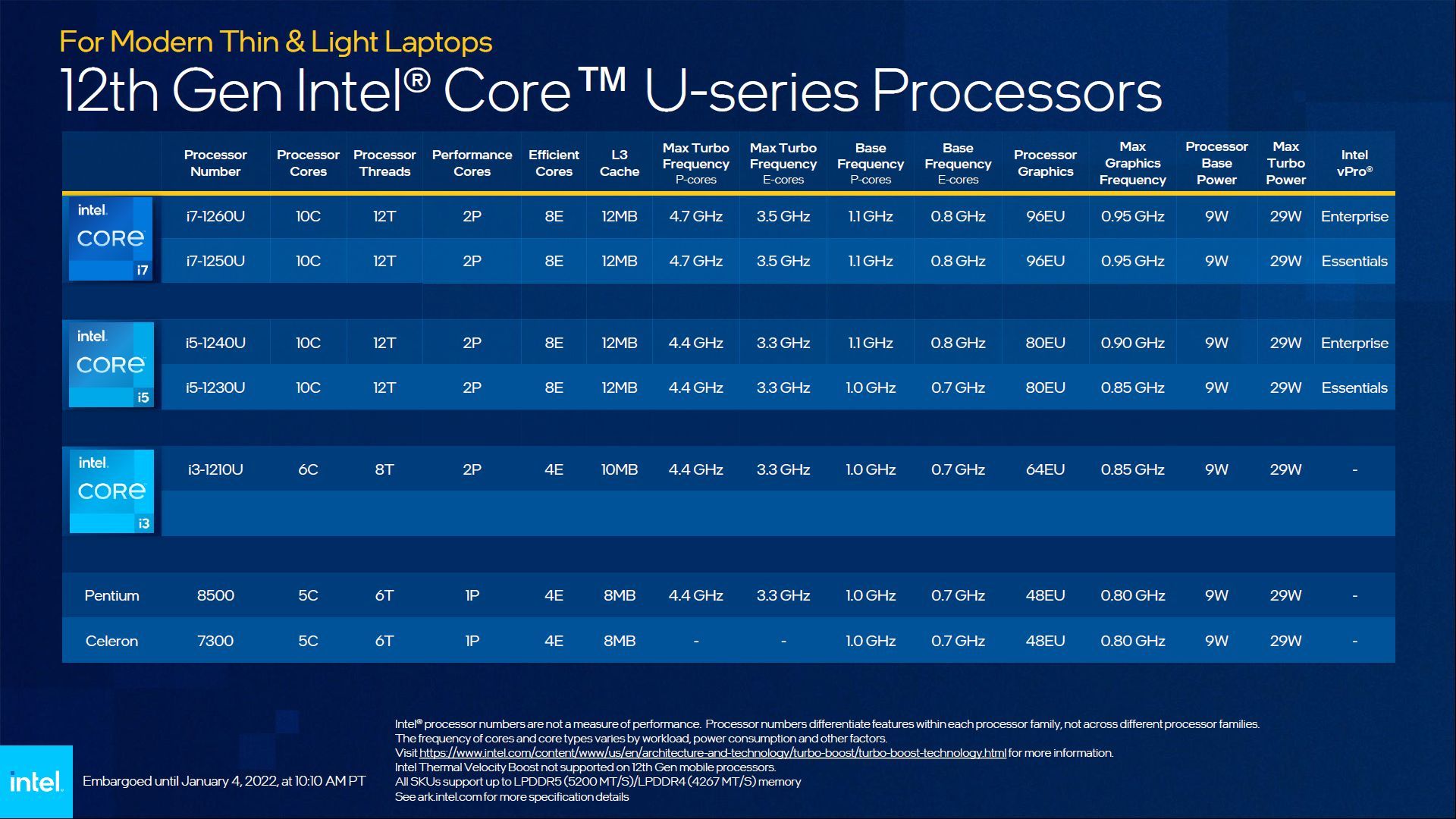 Intel Core 12. gen - mobilne procesory