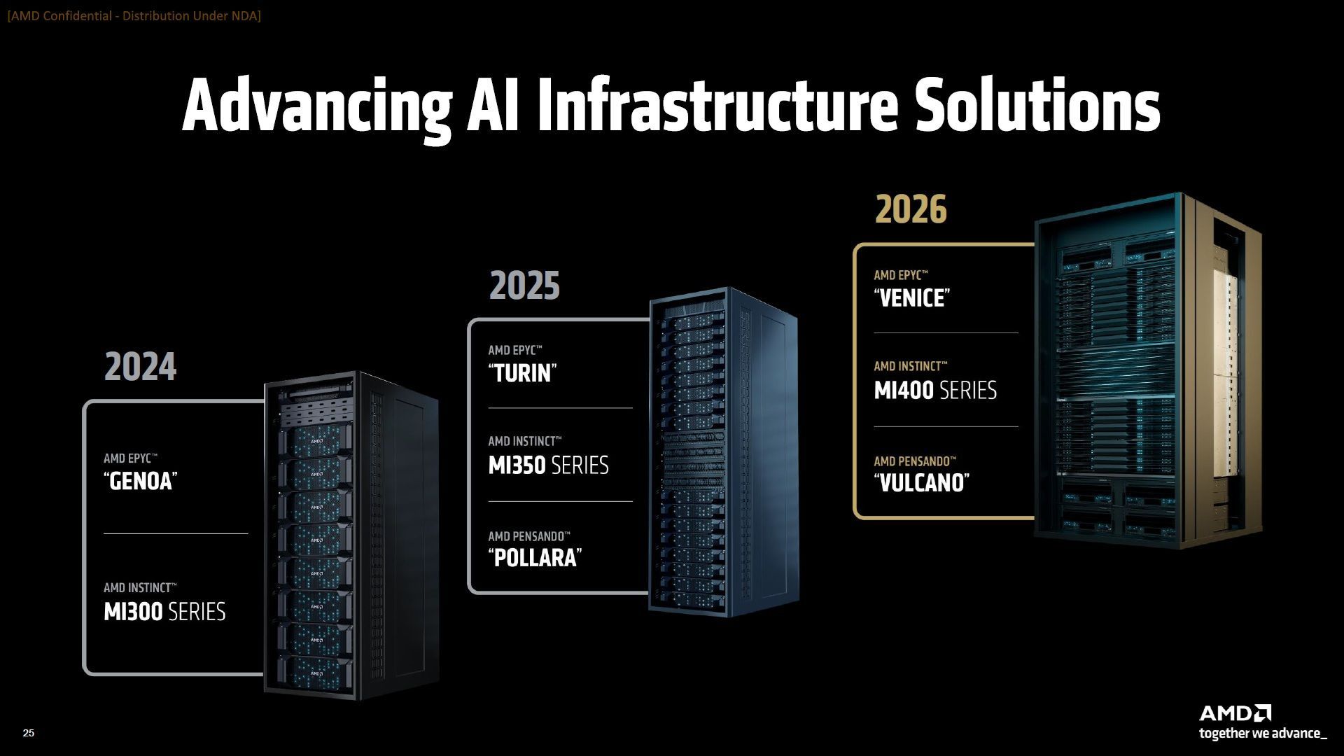 AMD Instinct MI400