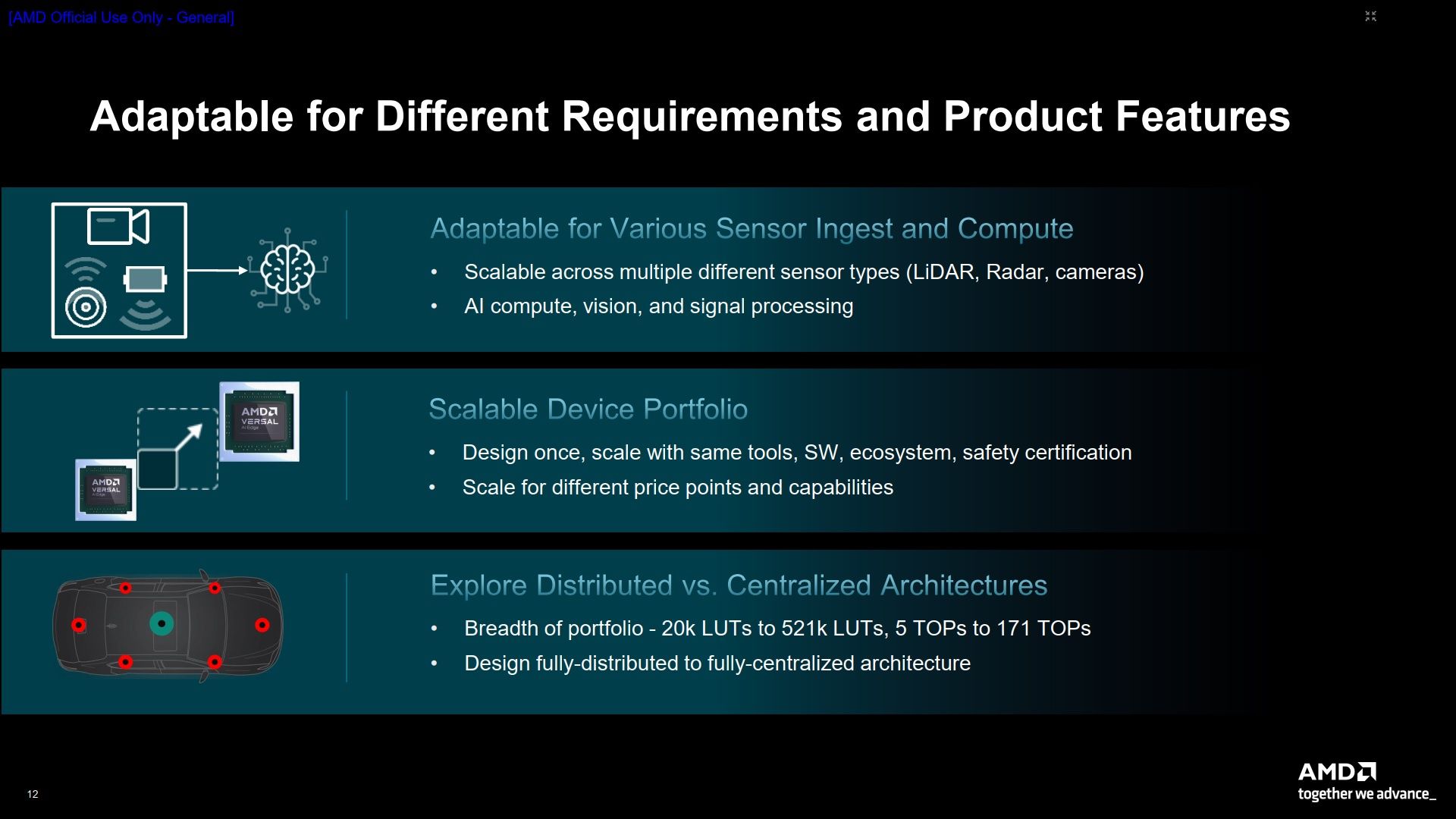 AMD Versal AI Edge XA
