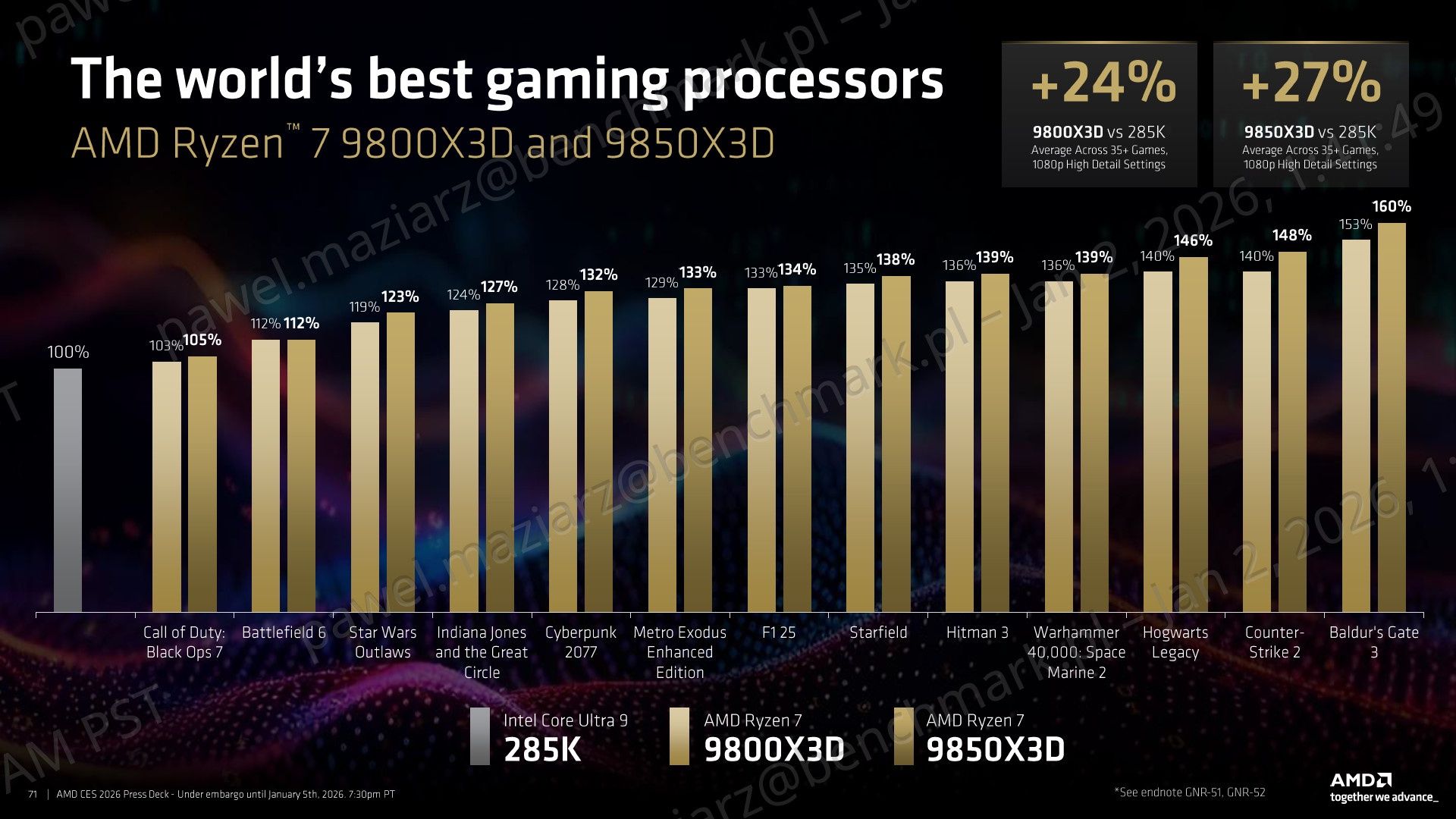 AMD Ryzen 7 9850X3D - testy wydajności