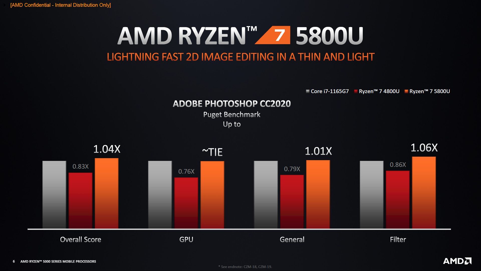 AMD Ryzen 5800U - wydajność procesora