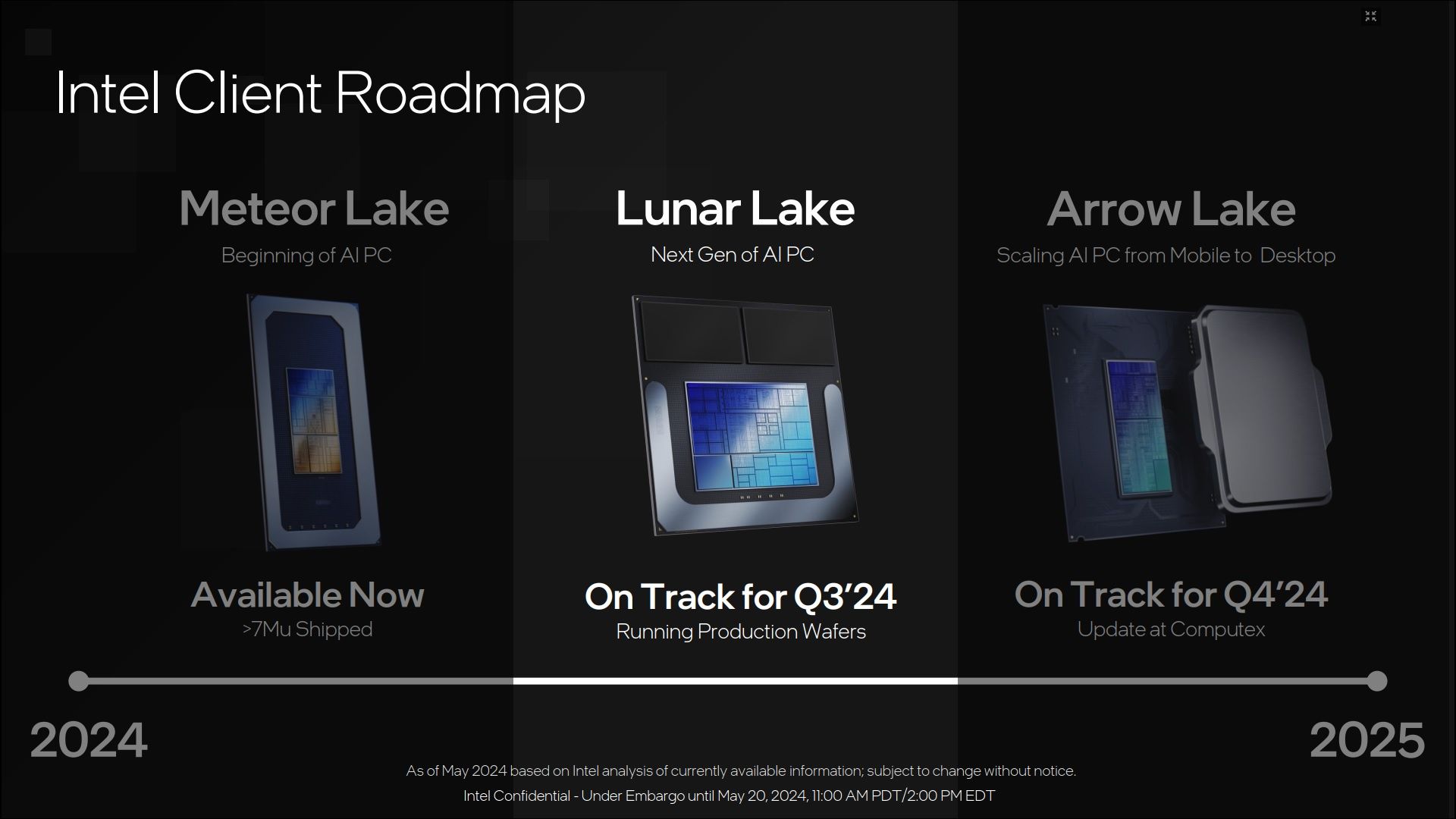 Intel - plany wydawnicze procesorów Arrow Lake