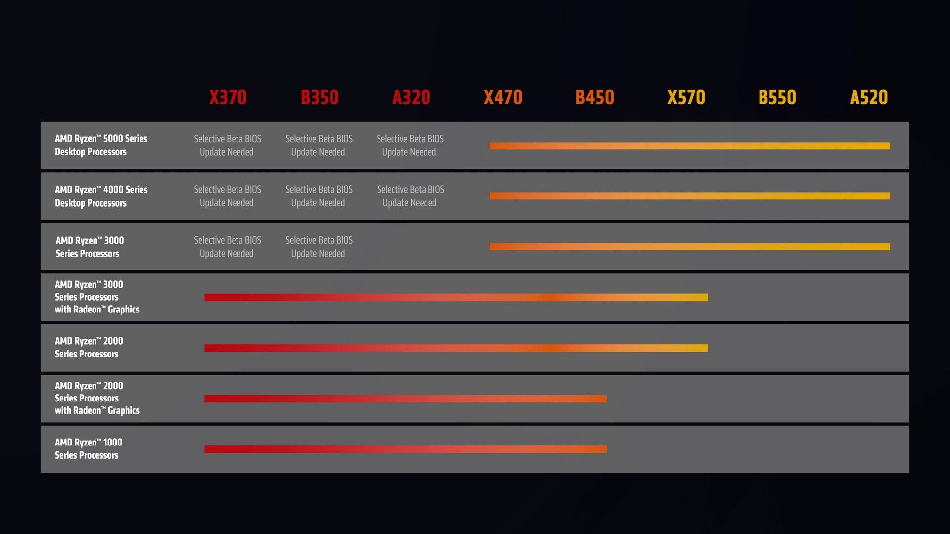 AMD AM4 - kompatybilność