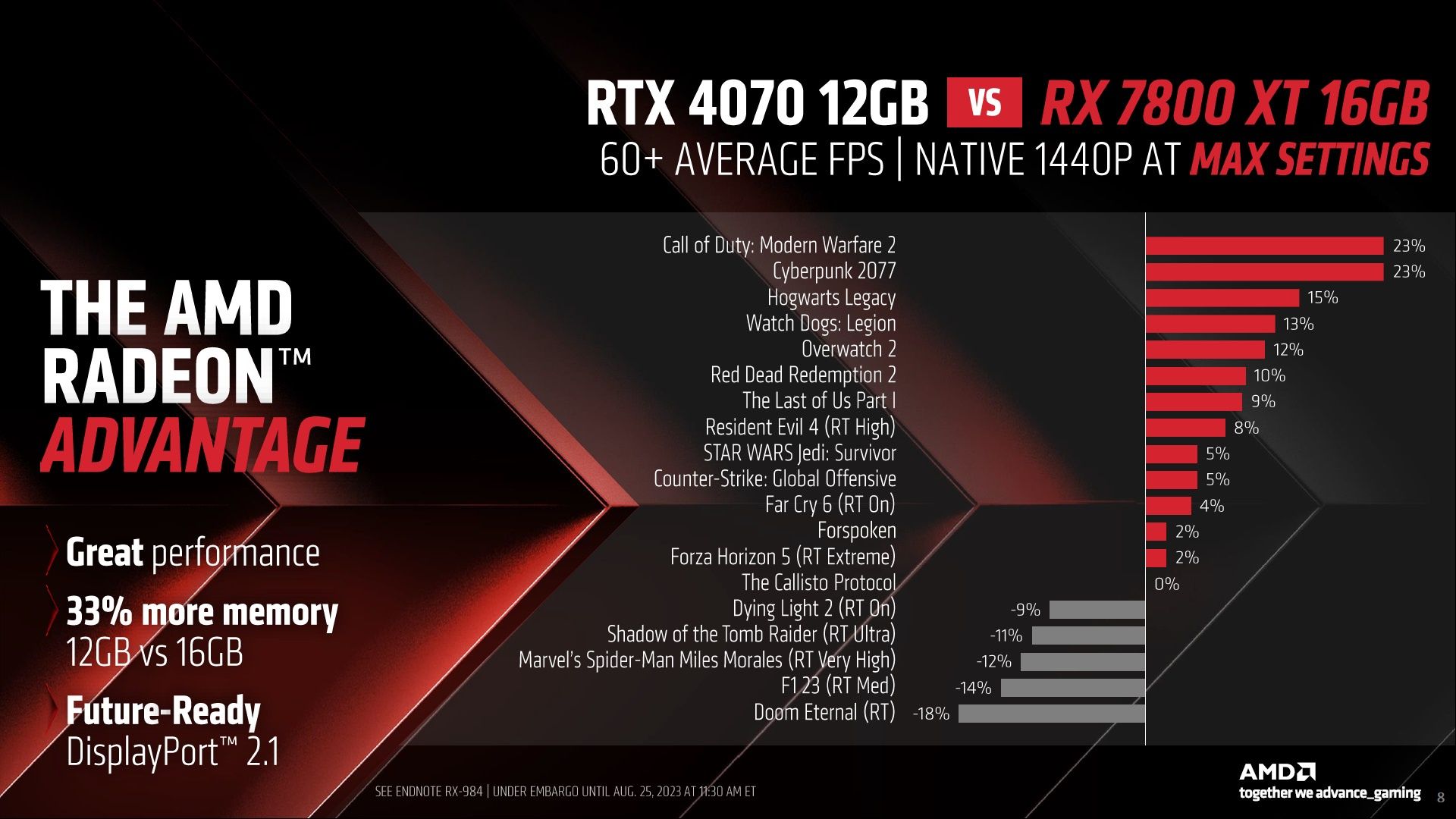 AMD Radeon RX 7800 XT vs Nvidia GeForce RTX 4070