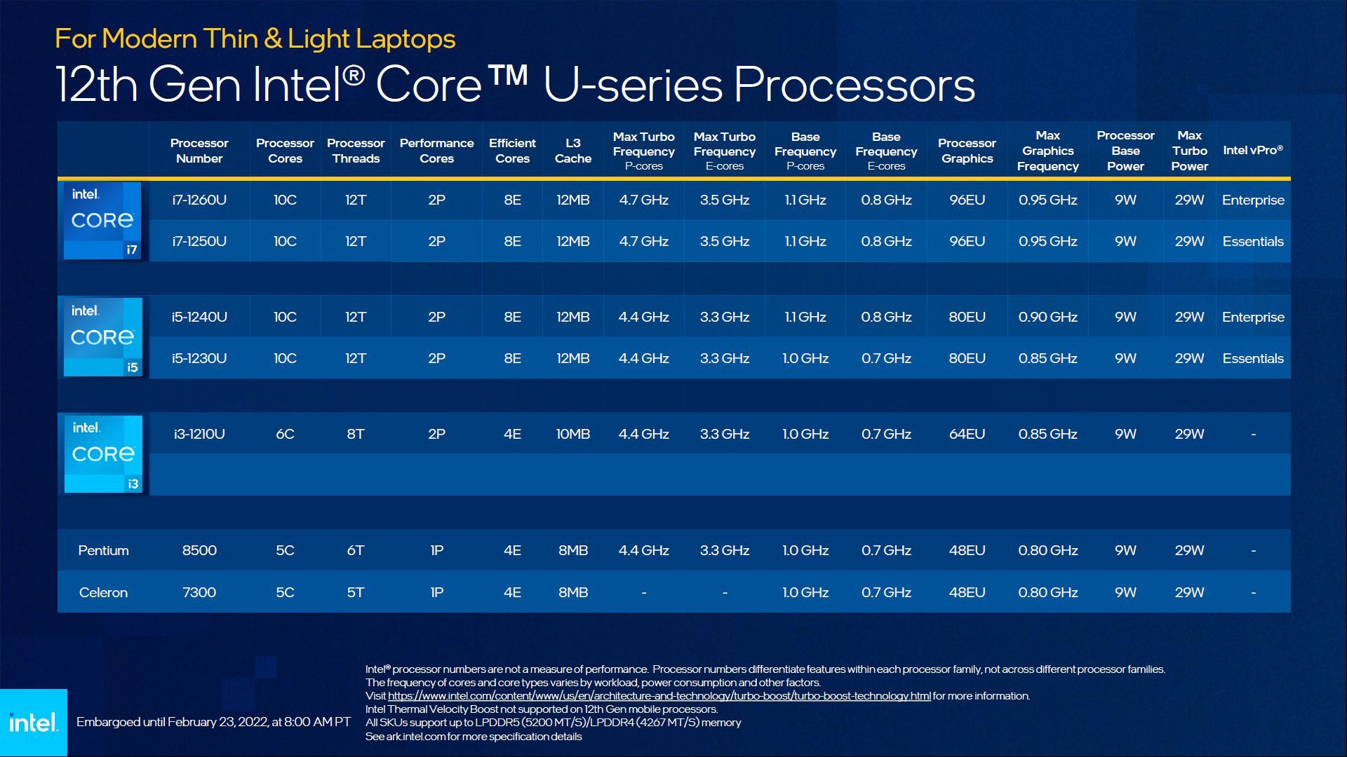 Intel Alder Lake - procesory