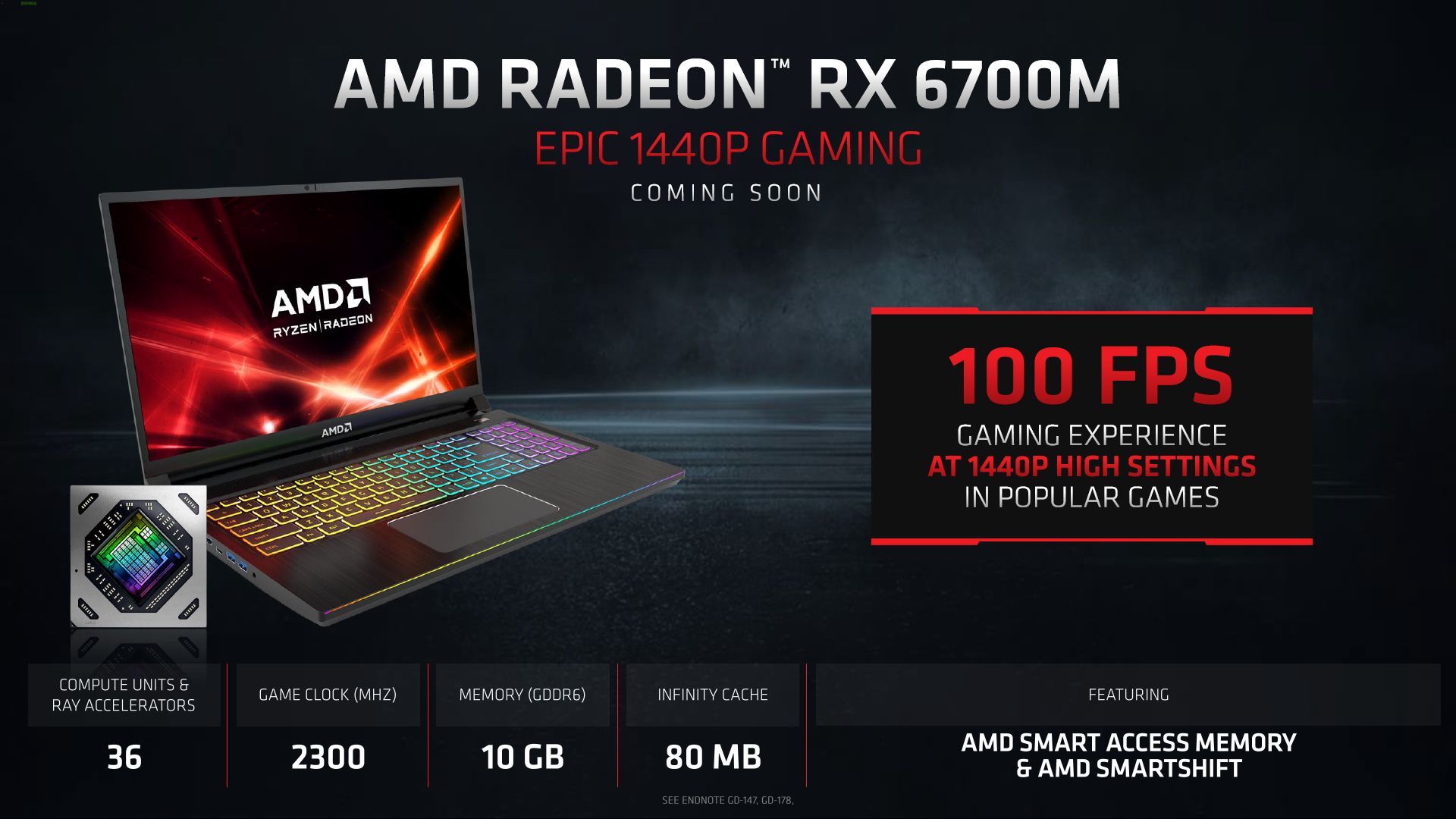 AMD Radeon RX 6700M - wydajność karty graficznej
