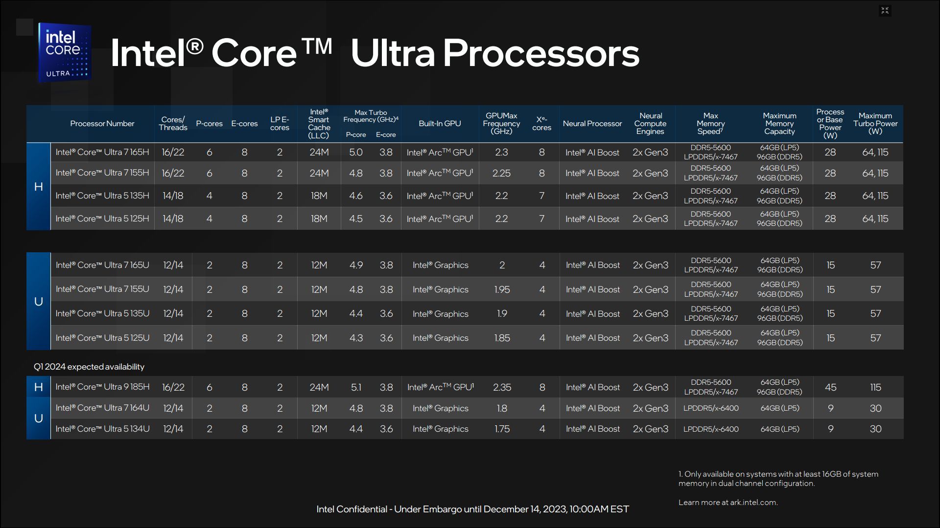 Intel Meteor Lake - specyfikacja procesorów Core Ultra