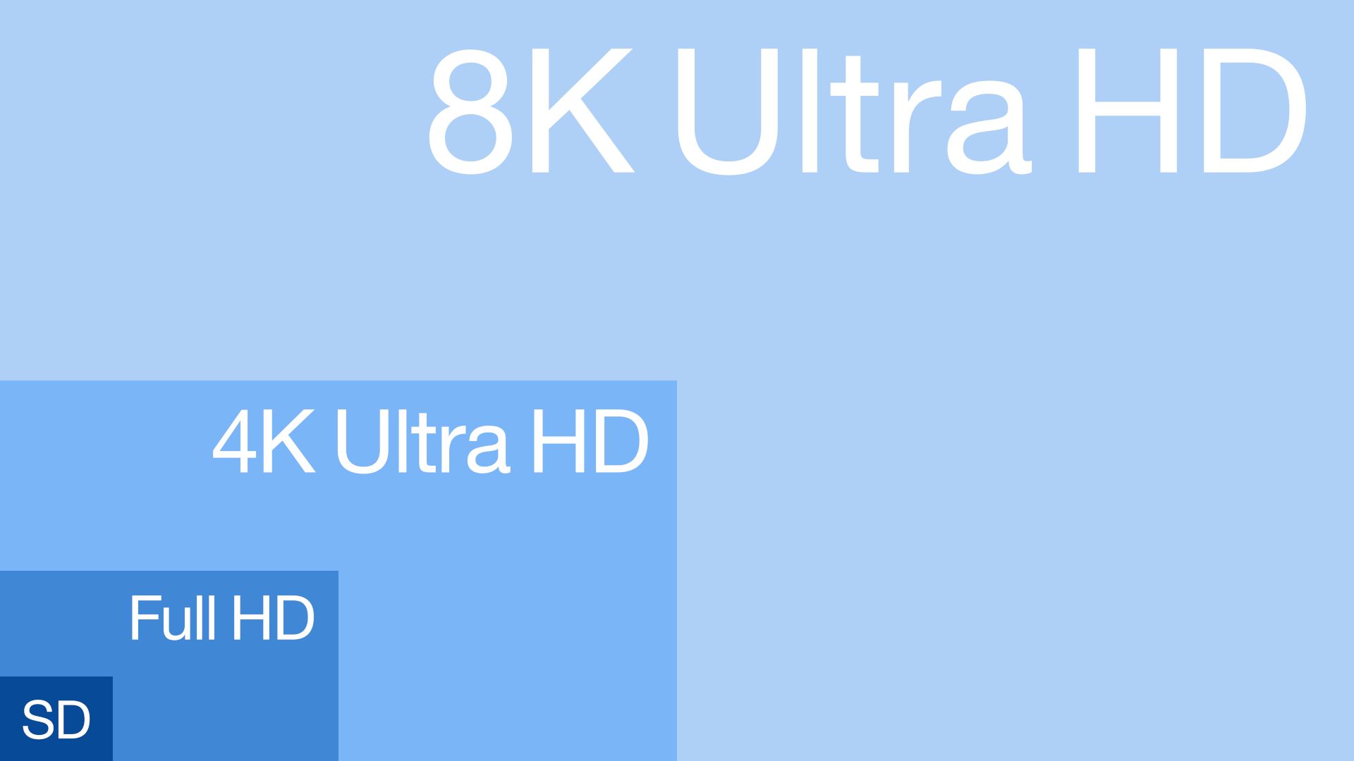 Porównanie obrazu 4K i 8K