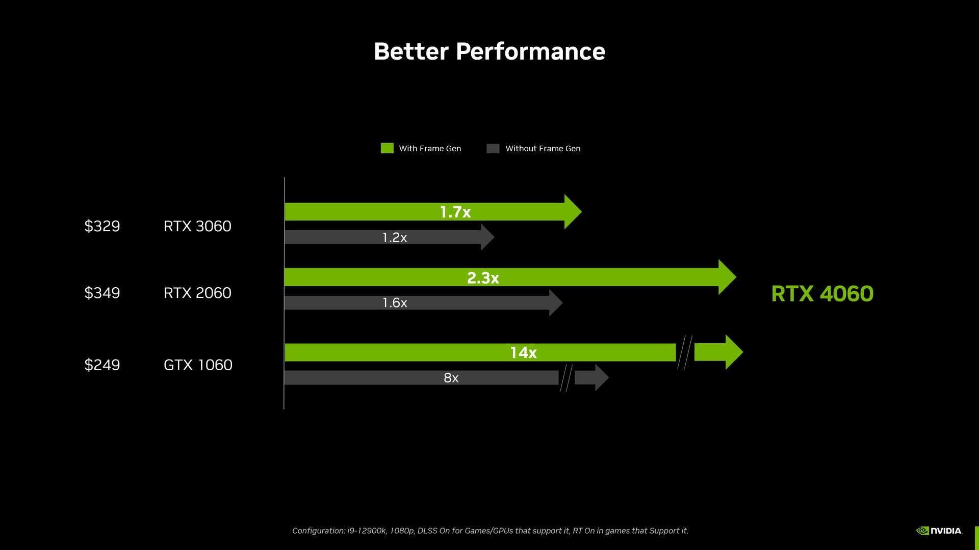 GeForce RTX 4060 - wydajność w grach