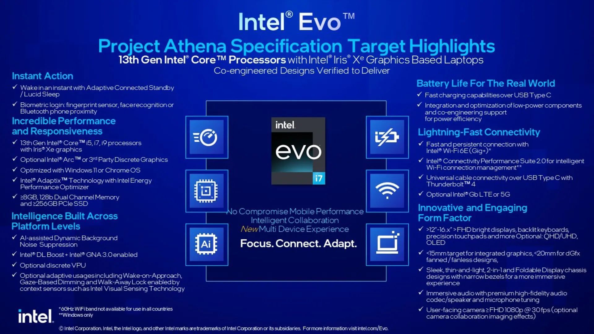 Intel EVO - wymagania