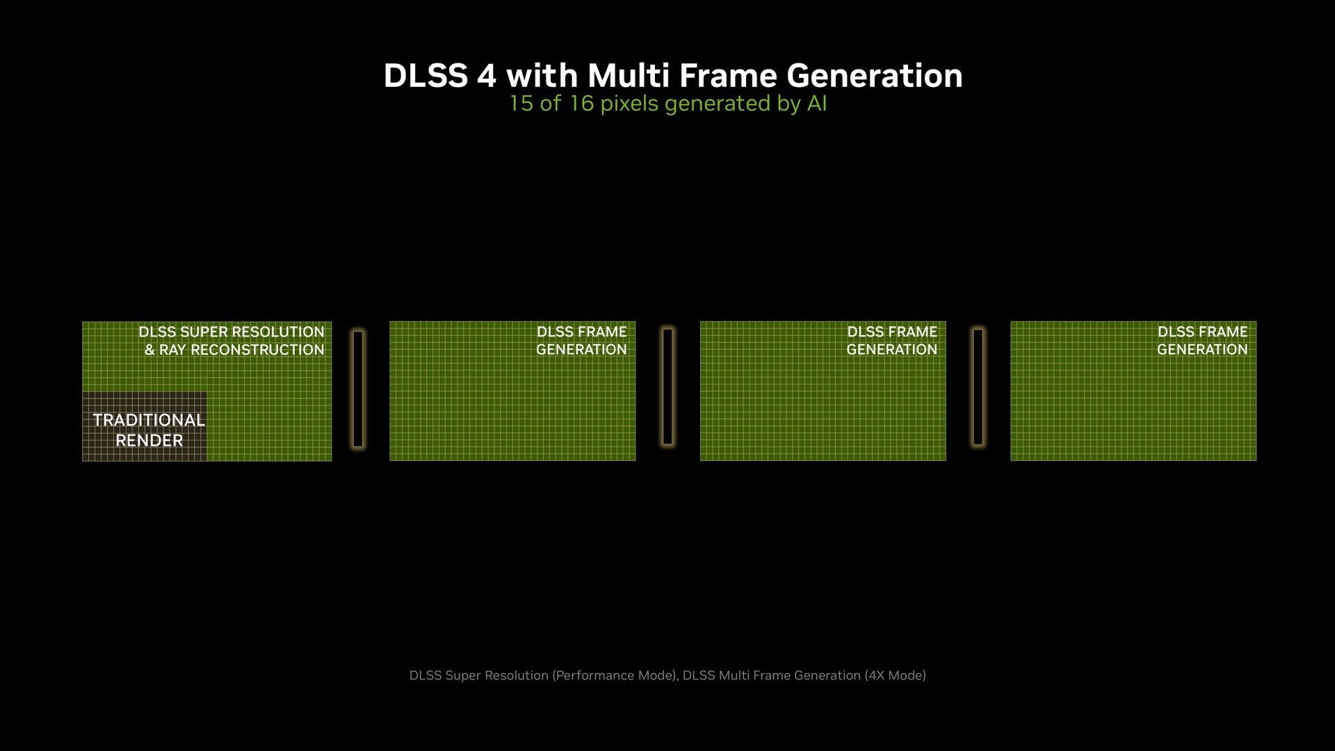 NVIDIA DLSS MFG 3