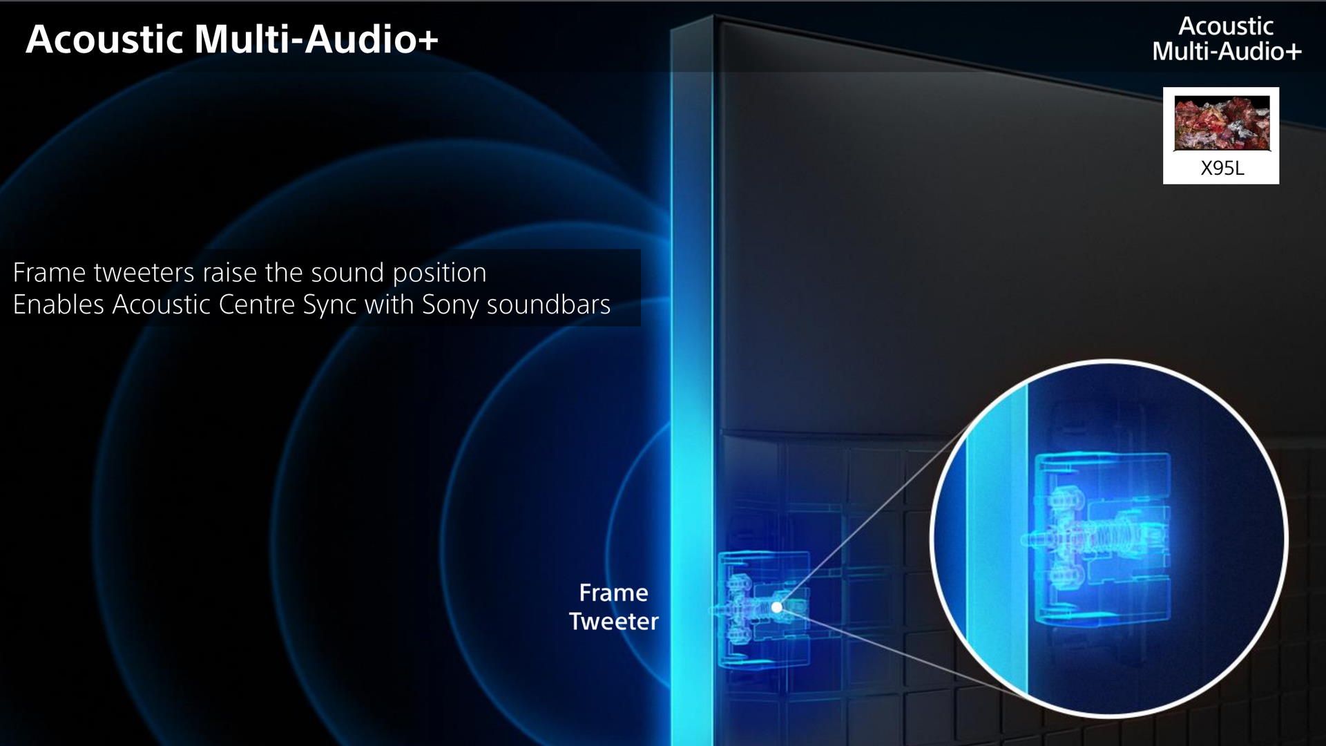 SONY BRAVIA line-up 2023 - Acoustic Multi-Audio+