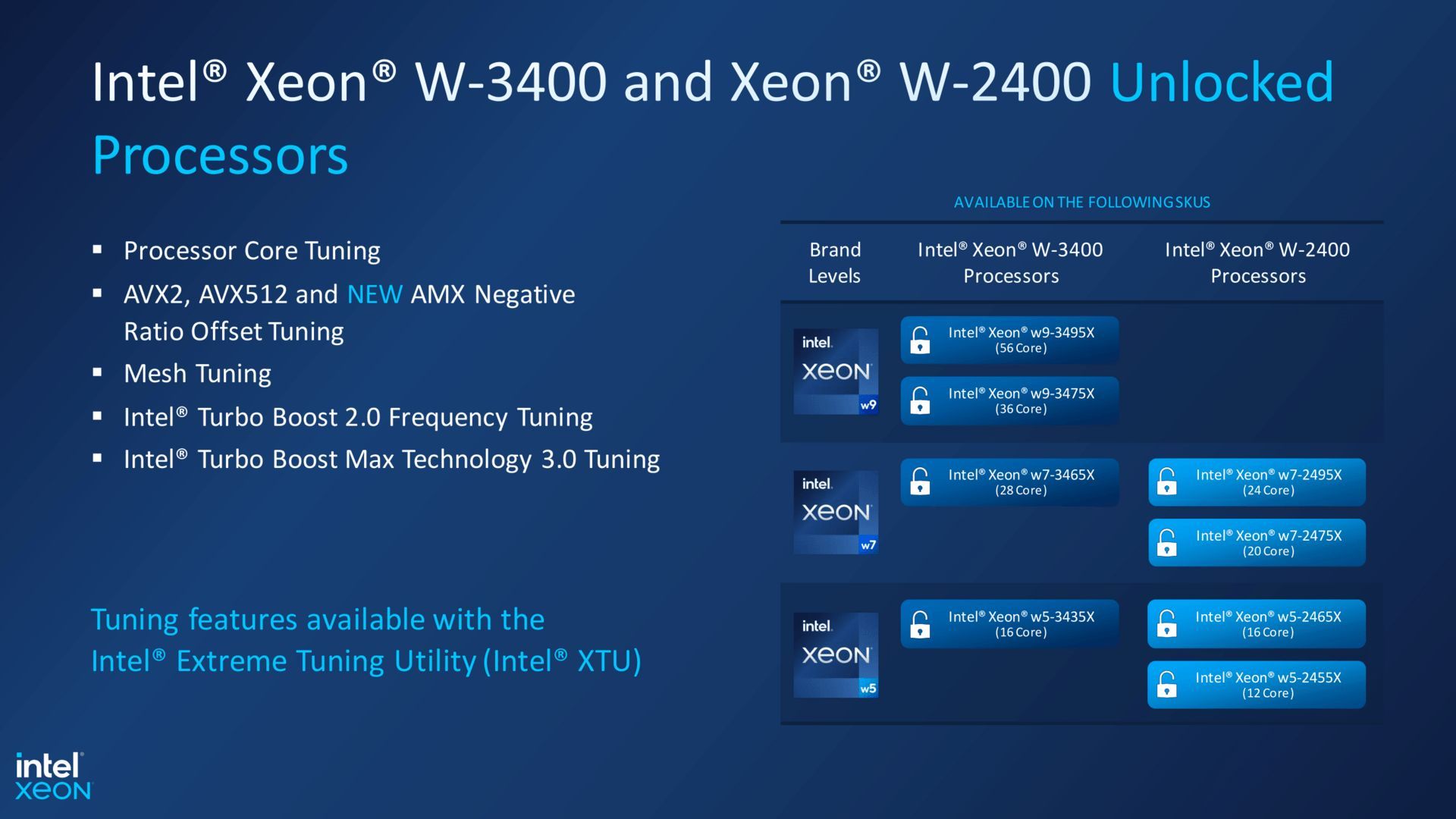 Intel Xeon W-2400 i W-3400 - podkręcanie