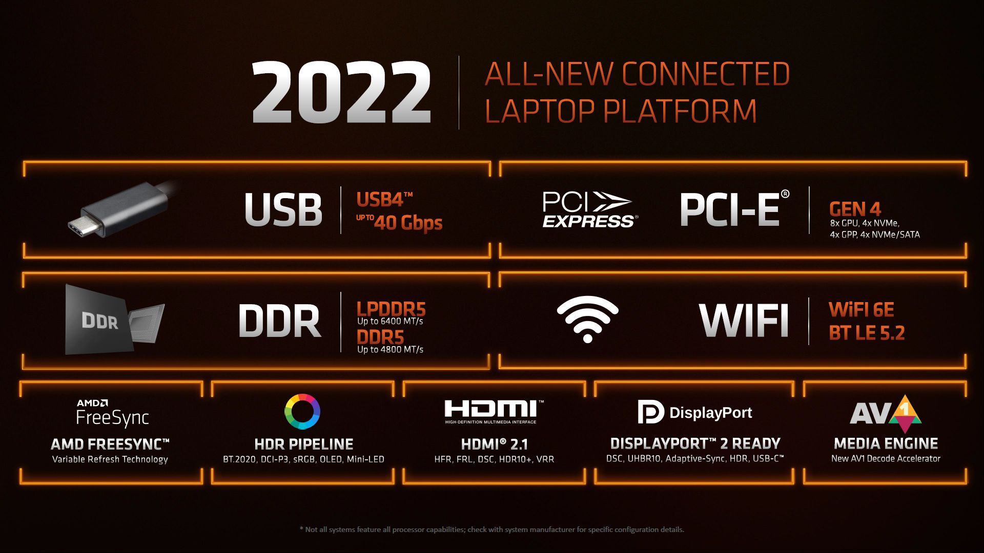 AMD Ryzen 6000