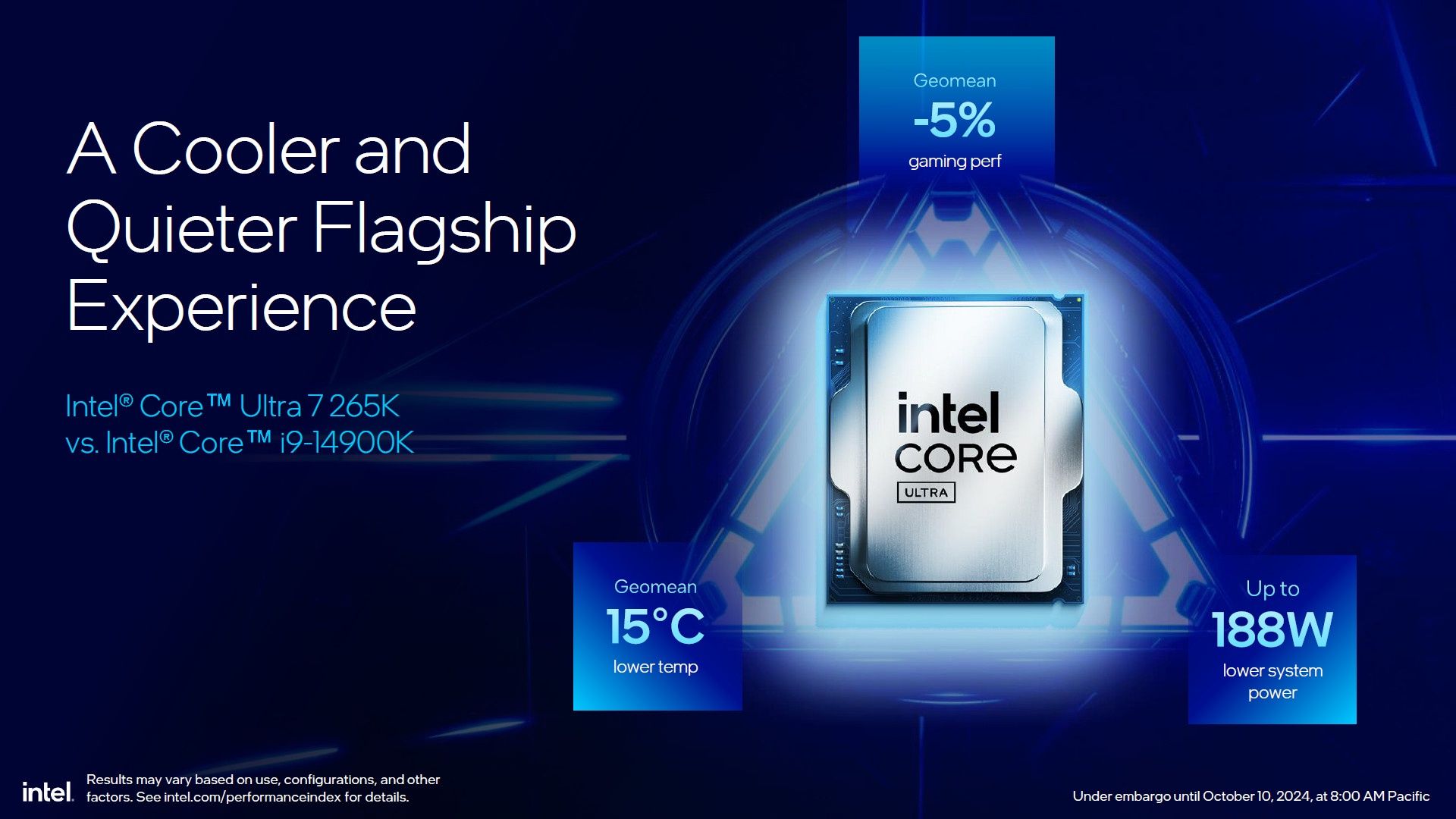 Intel Core Ultra 9 285K - wydajność procesora