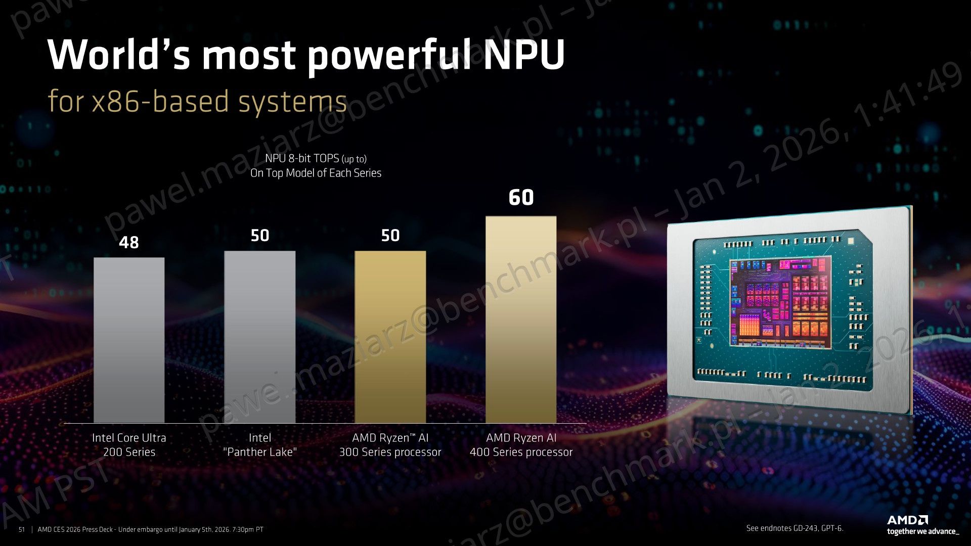 AMD Ryzen AI 9 470 HX - testy wydajności