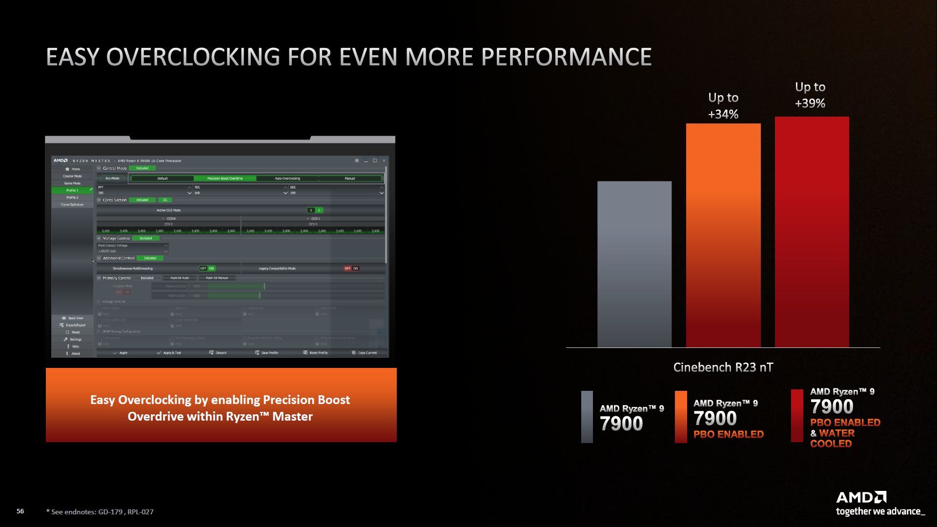 AMD Ryzen 9 7900 - podkręcanie