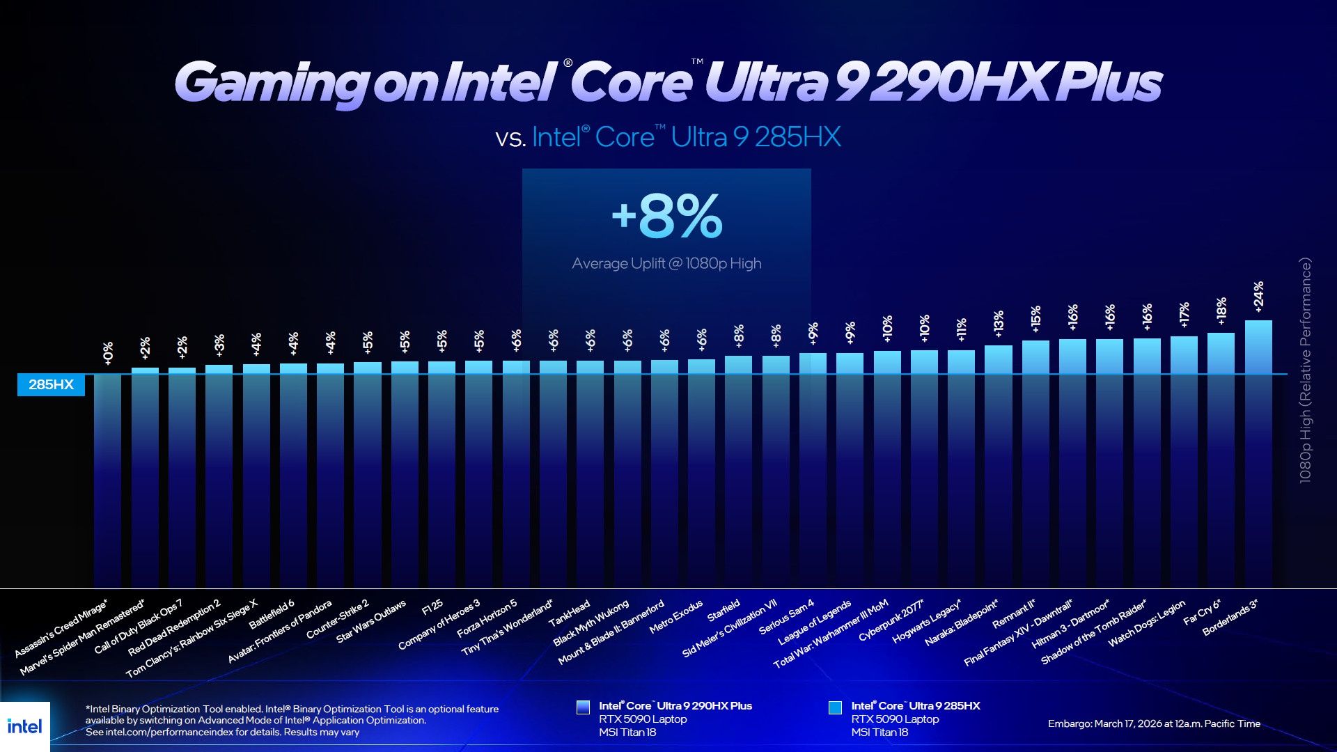 Intel Core Ultra 9 290HX Plus vs Intel Core Ultra 9 285HX