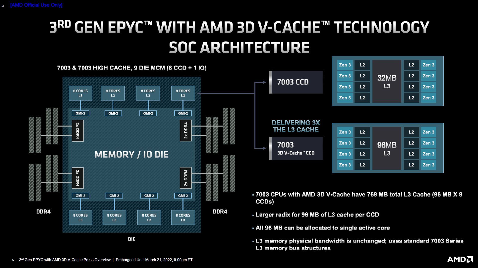 AMD Epyc 7003X Milan-X - budowa procesora