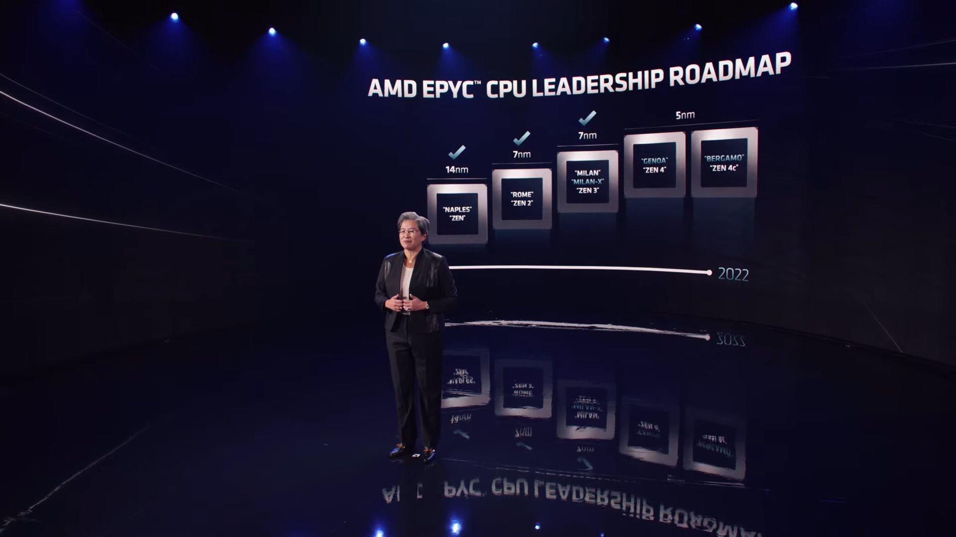 AMD Epyc - plany wydawnicze procesorów dla serwerów