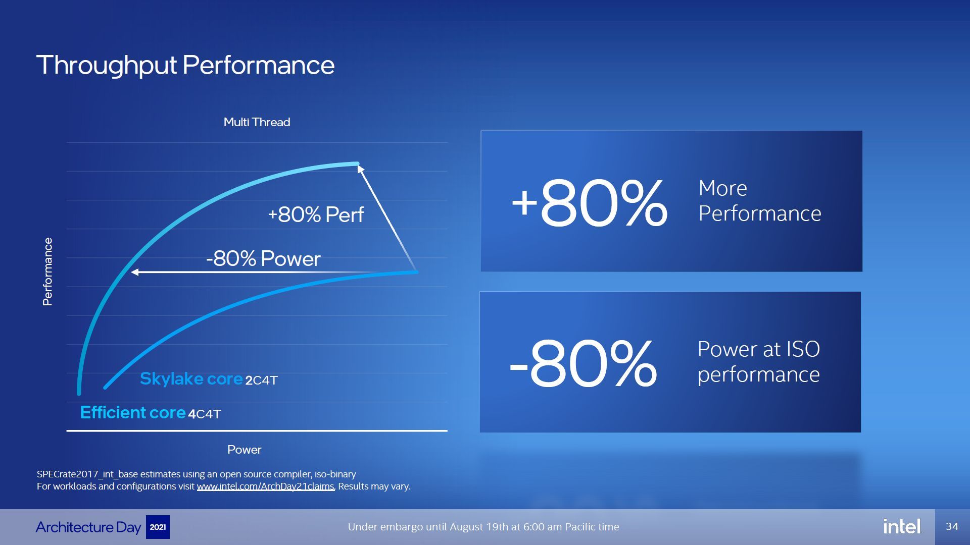Intel Alder Lake