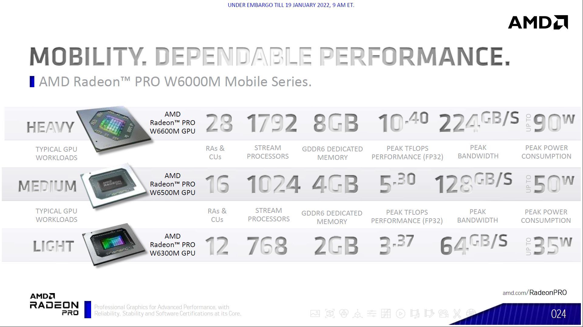 AMD Radeon Pro W6000M