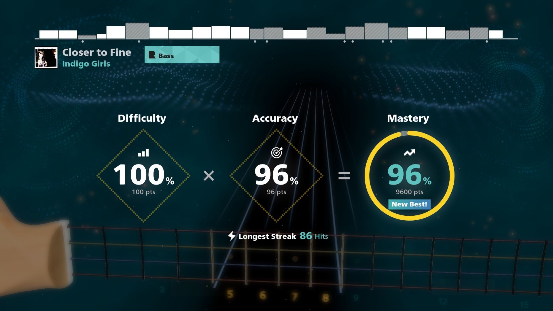 Rocksmith+ - wynik