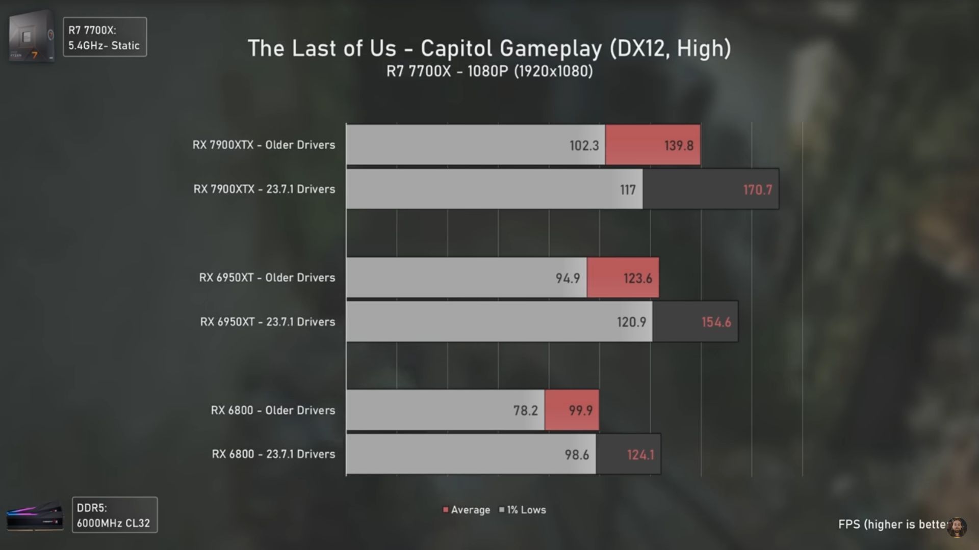 The Last of Us - wydajność kart graficznych Radeon