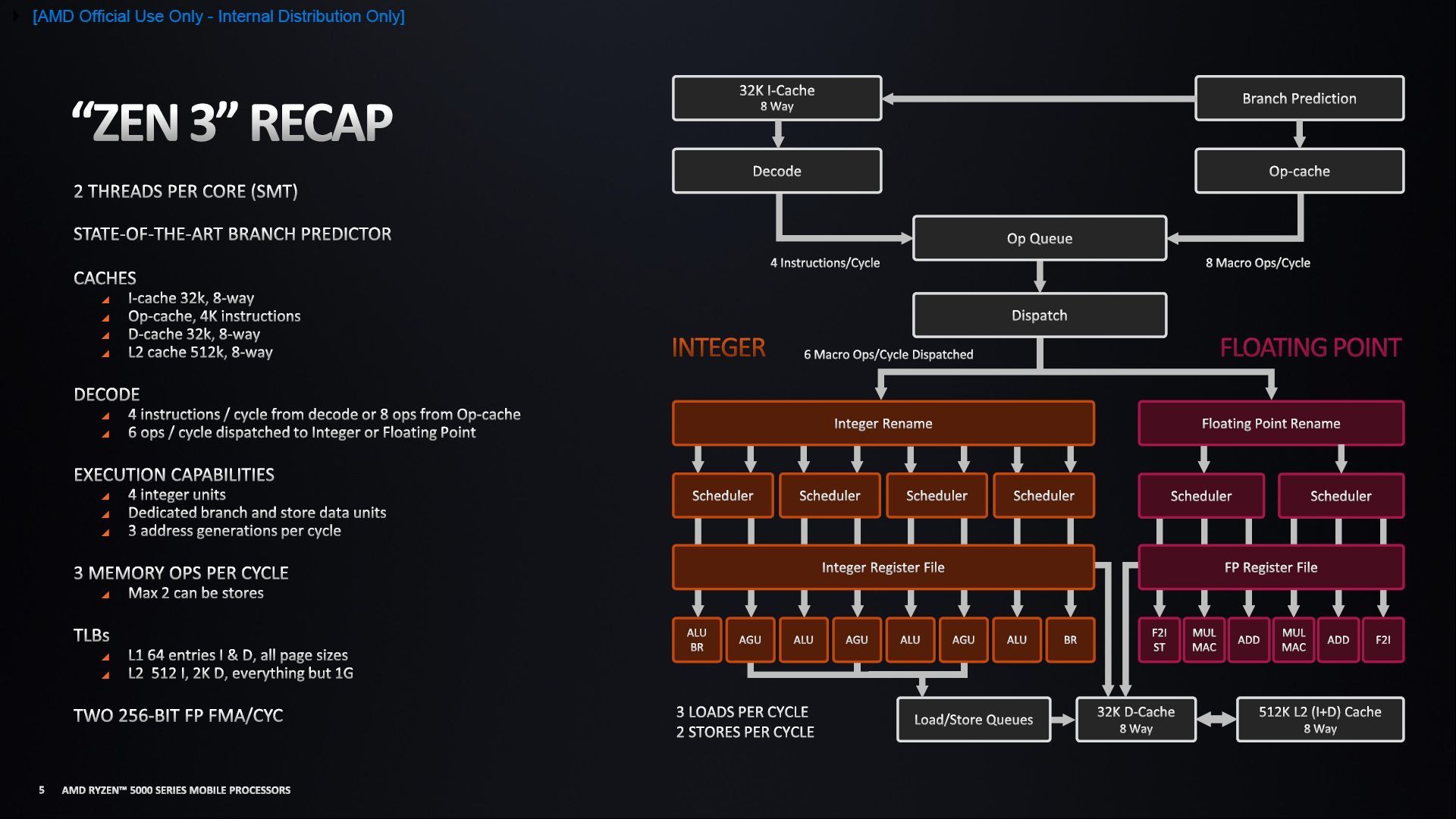 AMD Ryzen 5000 - budowa procesorów