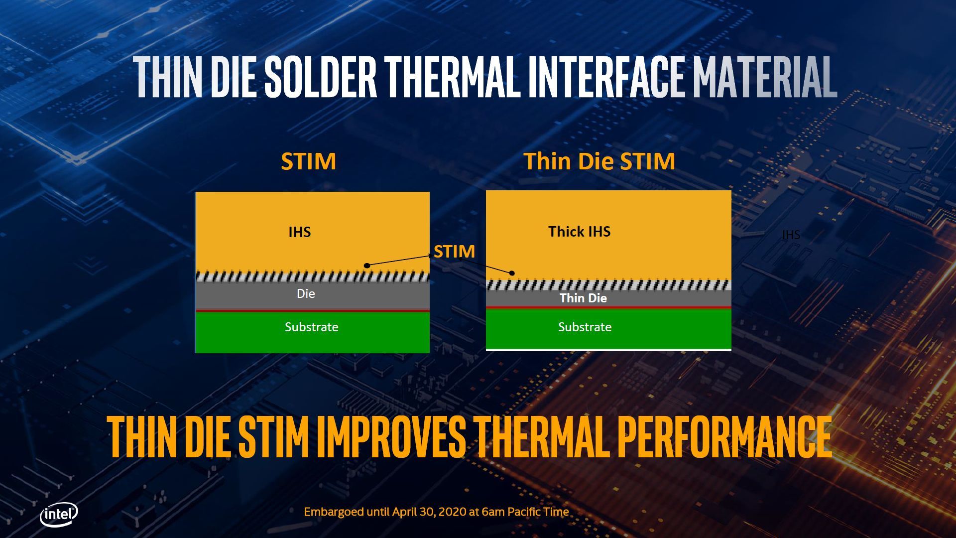 Intel Comet Lake-S - budowa odpromiennika ciepła