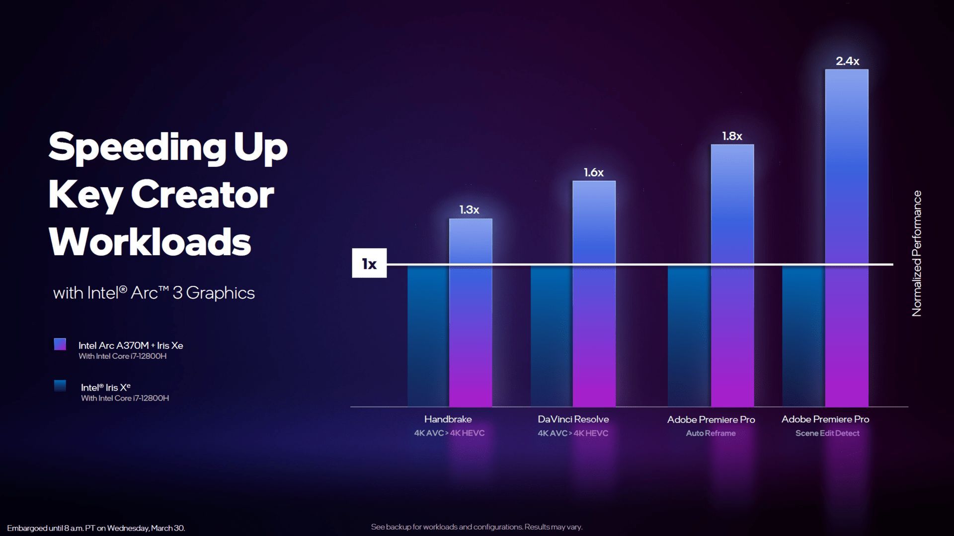 Intel Arc A370M wydajność Deep Link