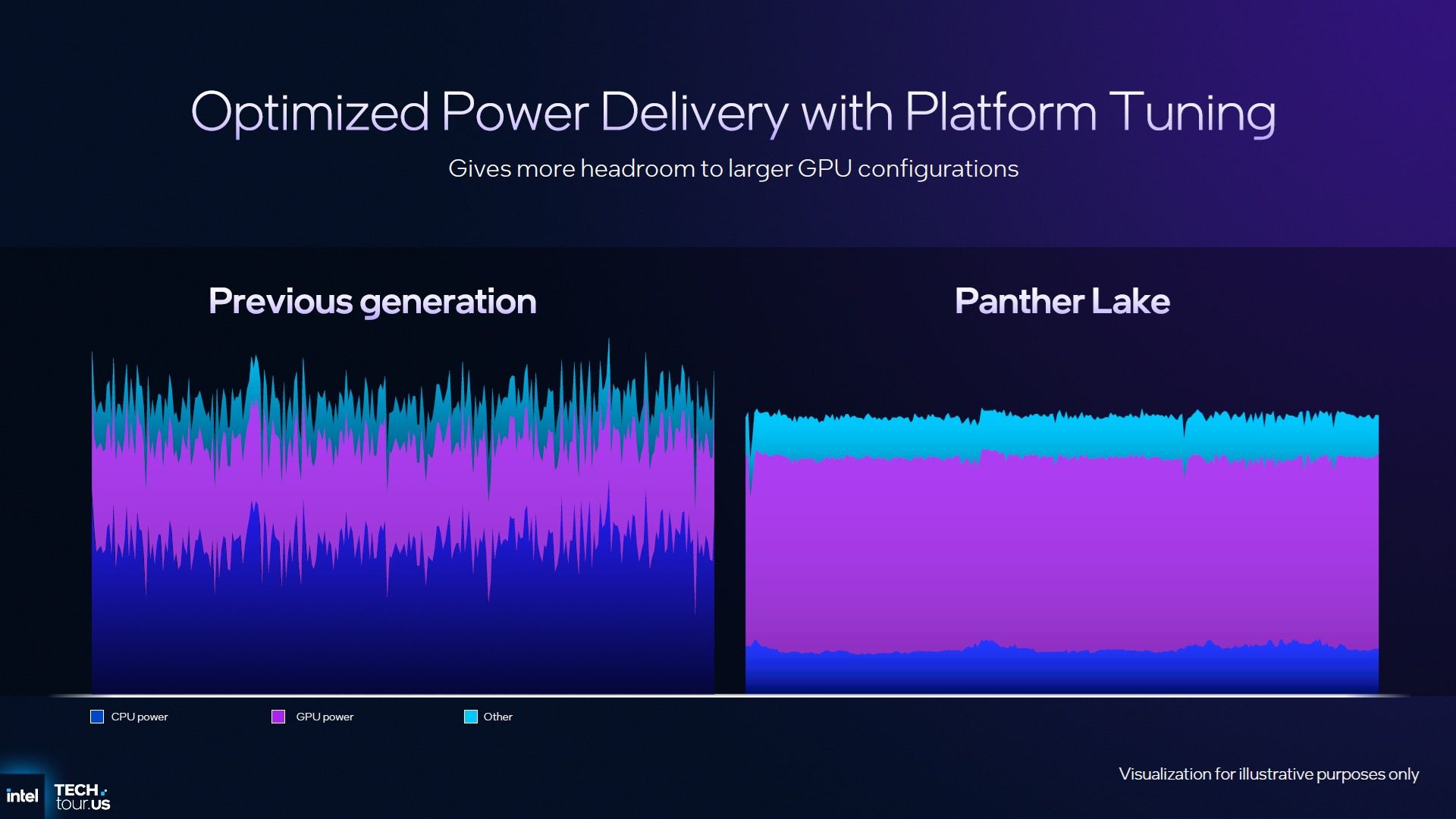 Intel Panther Lake