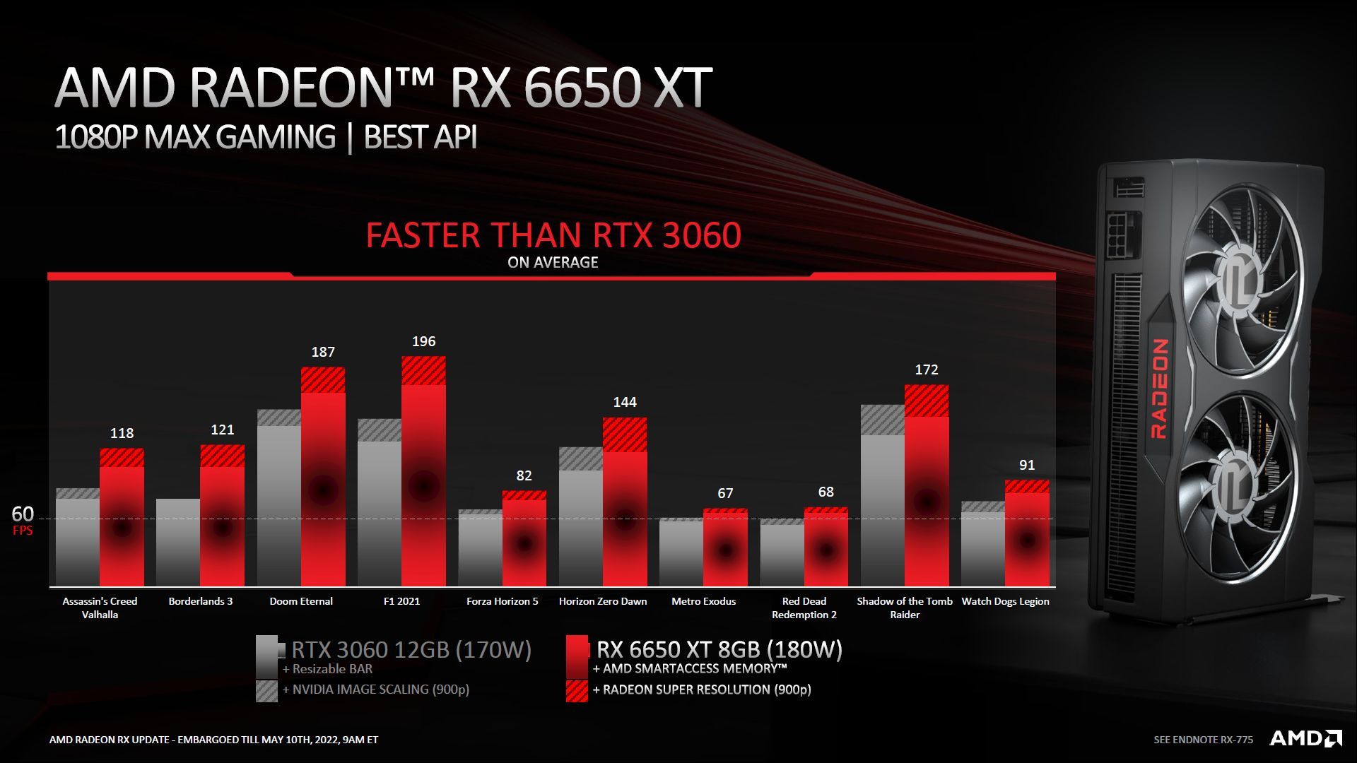 AMD Radeon RX 6650 XT vs Nvidia GeForce RTX 3060
