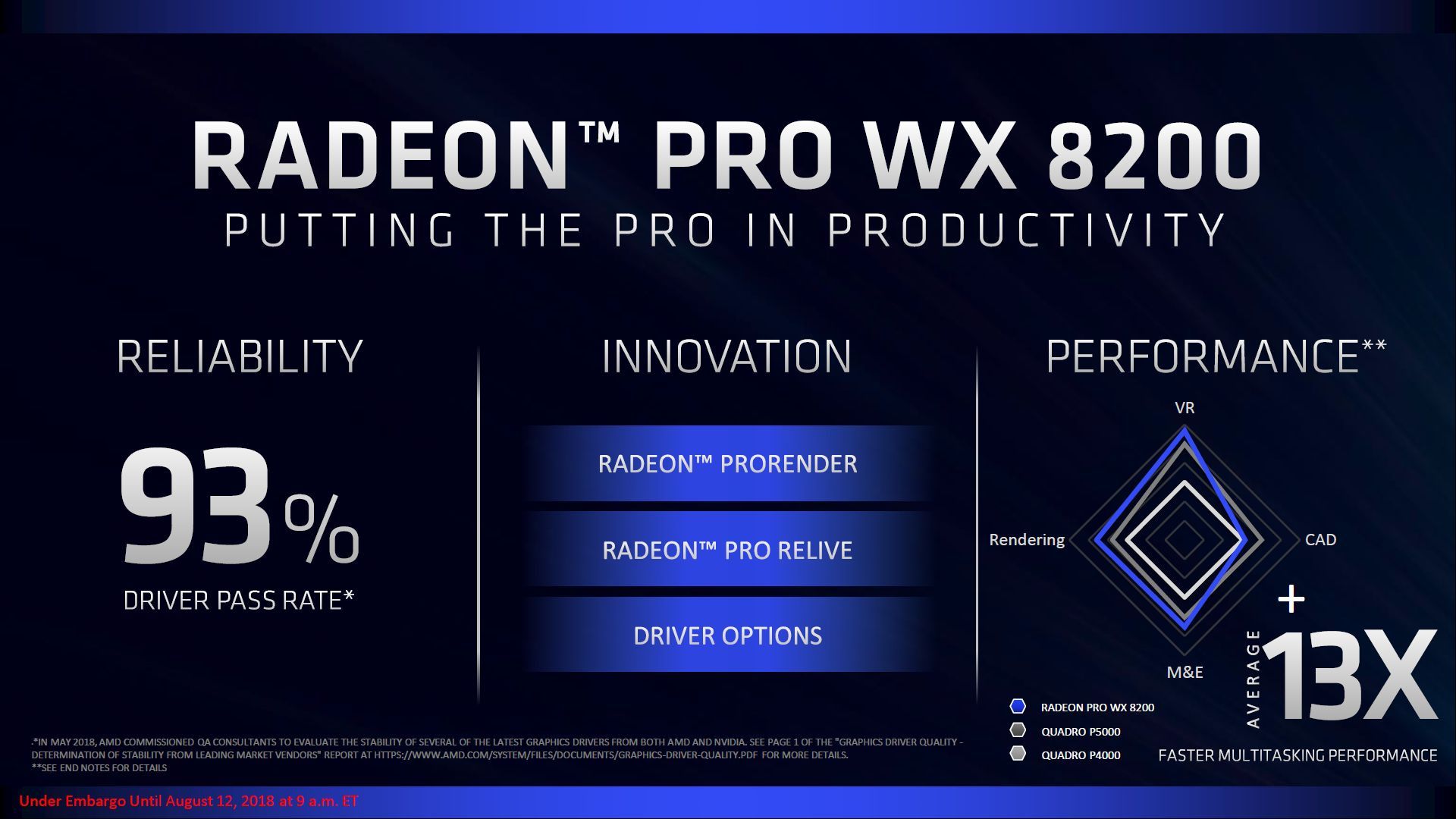 AMD Radeon Pro WX 8200 - wydajność